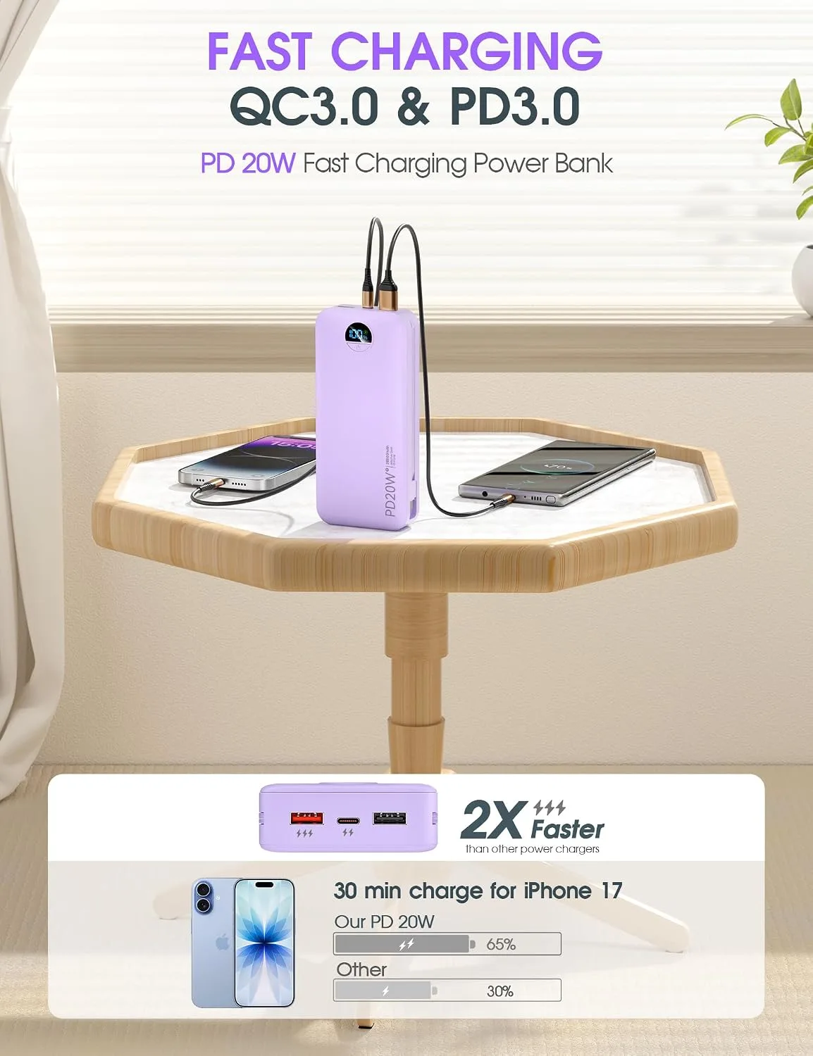 citicr Portable Charger 20000mAh PD20W w/Built-in Cables & Wall Plug Purple