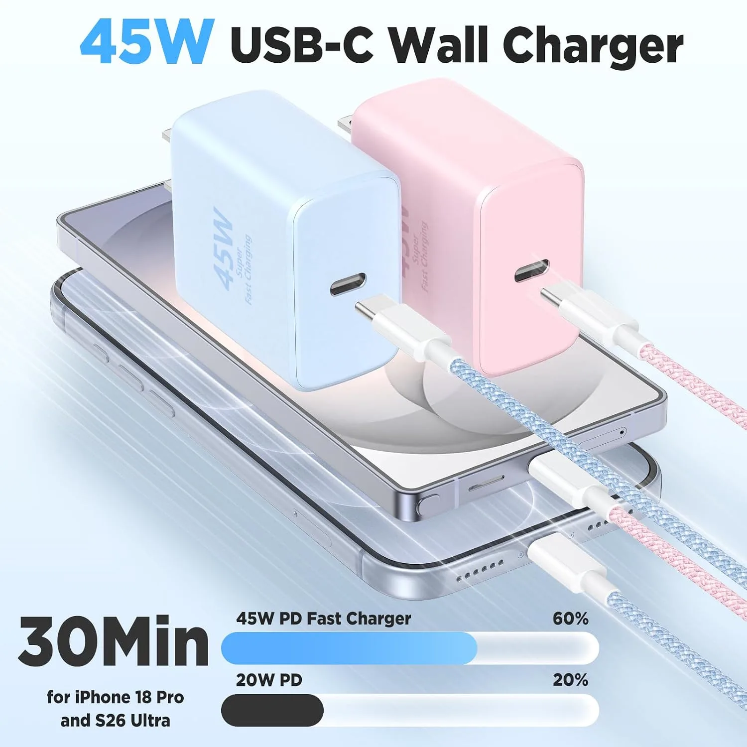 45W USB C Fast Wall Charging for iPhone Duo 18/17/16/Pro Max & for Samsung Galaxy S26 Ultra /S26+ /S26 /S25 /S24,3Pack Colorful Charger Adapter with Braided 60W USB-C to USB-C Cables (6/6/10 ft)