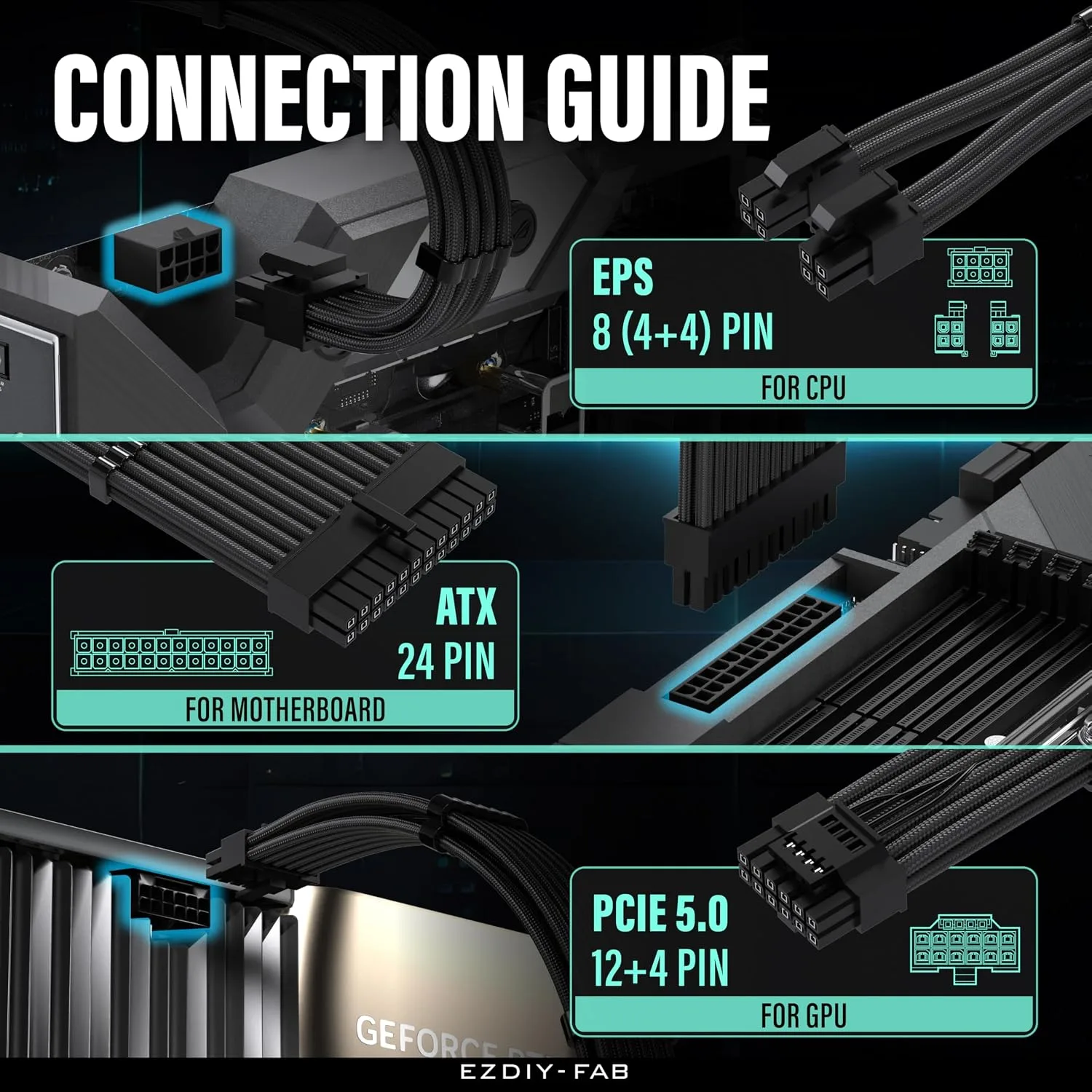EZDIY-FAB 12VHPWR PSU Extension Kit, 1x24-Pin/2xEPS/1x12+4 Pin GPU, Black