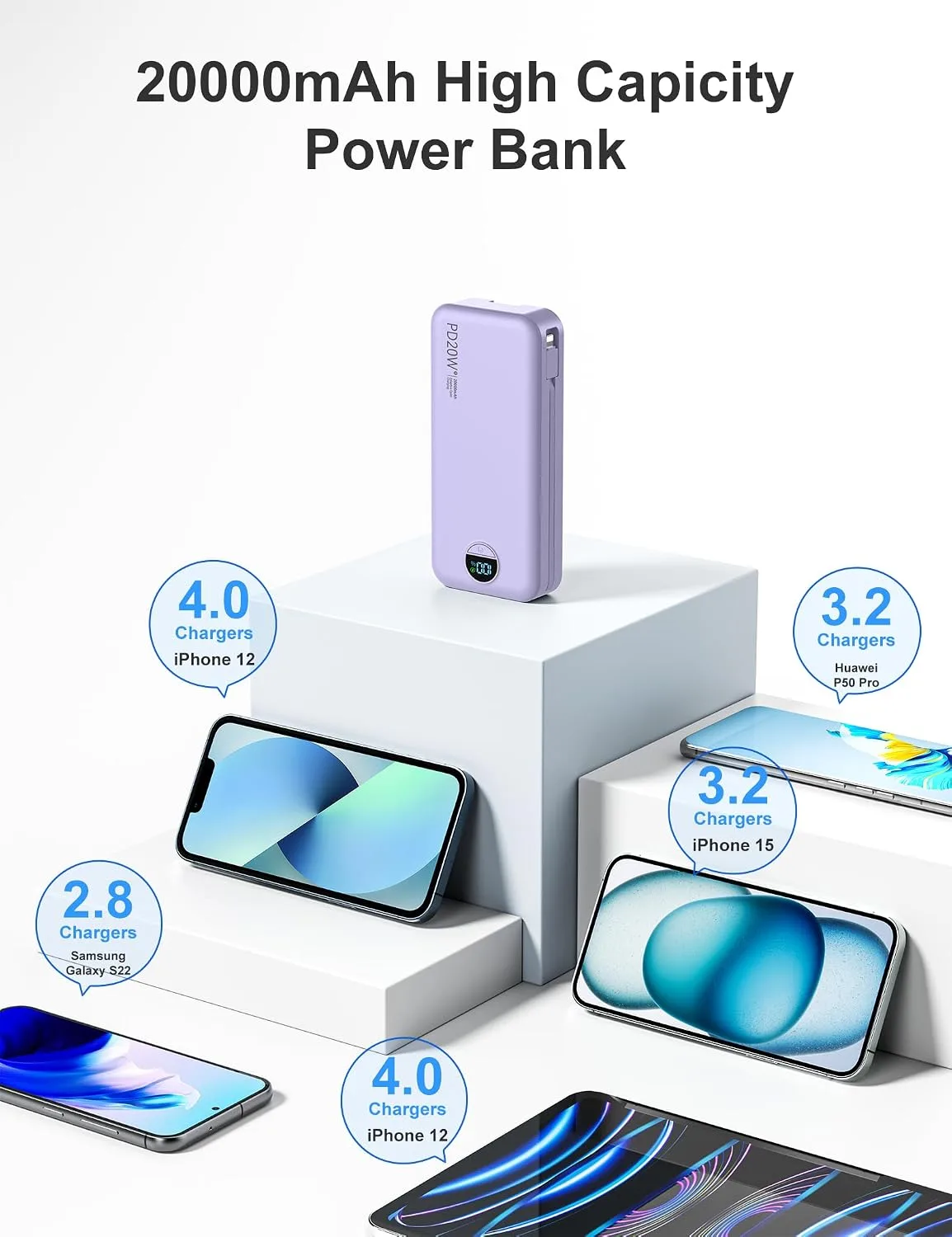 Portable Charger Power Bank 20000mAh with Built in Cables & Wall Plug