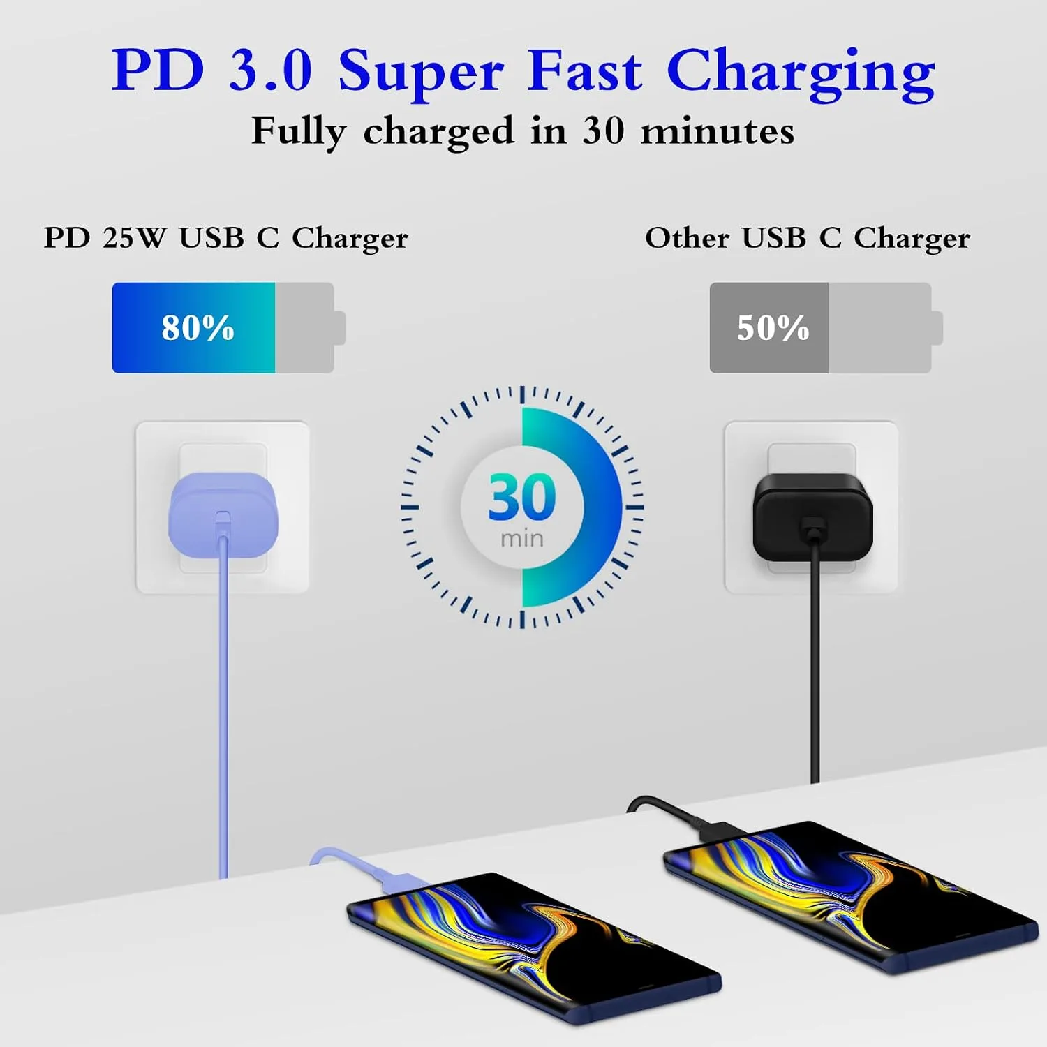 Type C Charger Fast Charging 2-Pack 25W Long 6FT USB C Cable