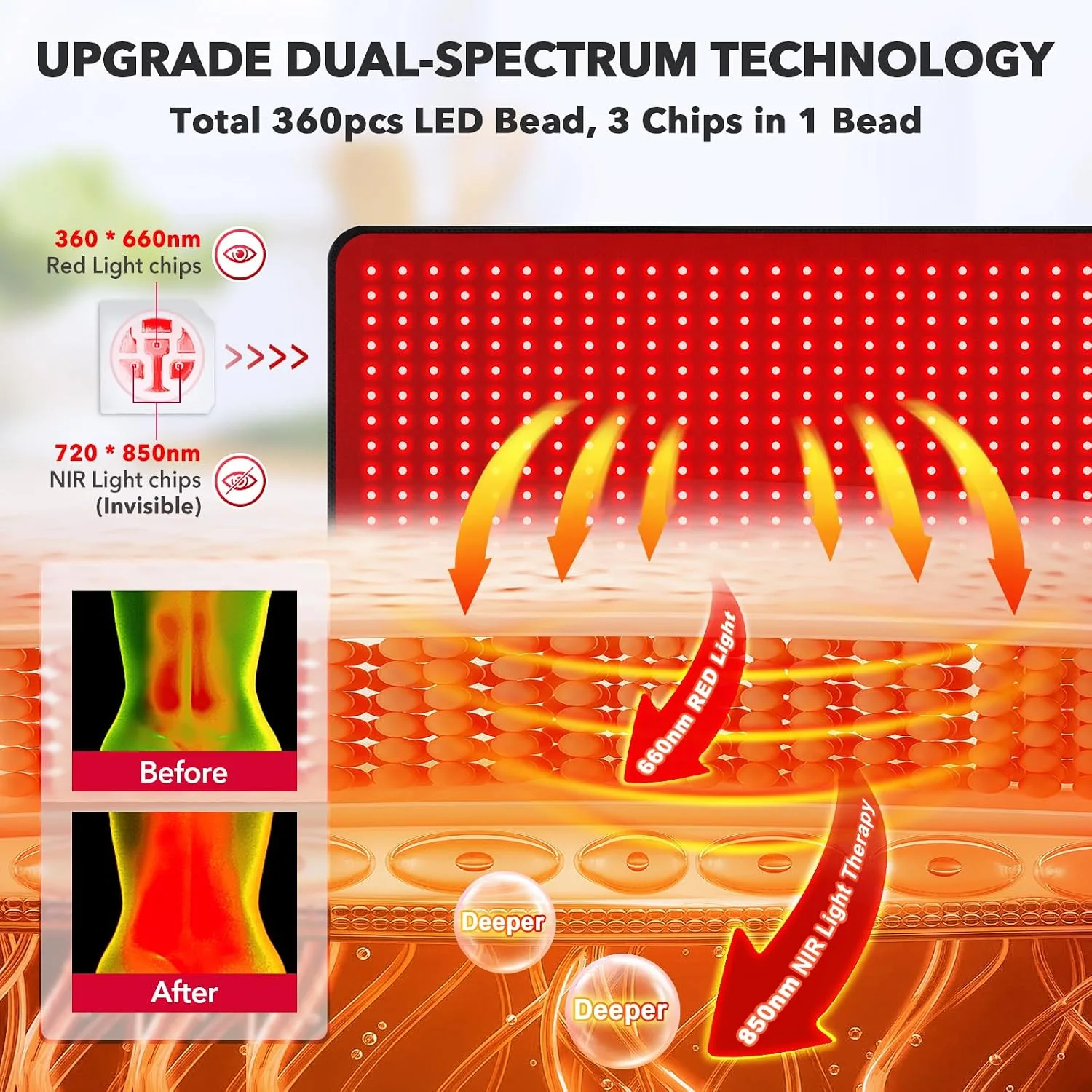 Red Light Therapy for Body, 660nm 850nm Infrared Light Therapy Pad
