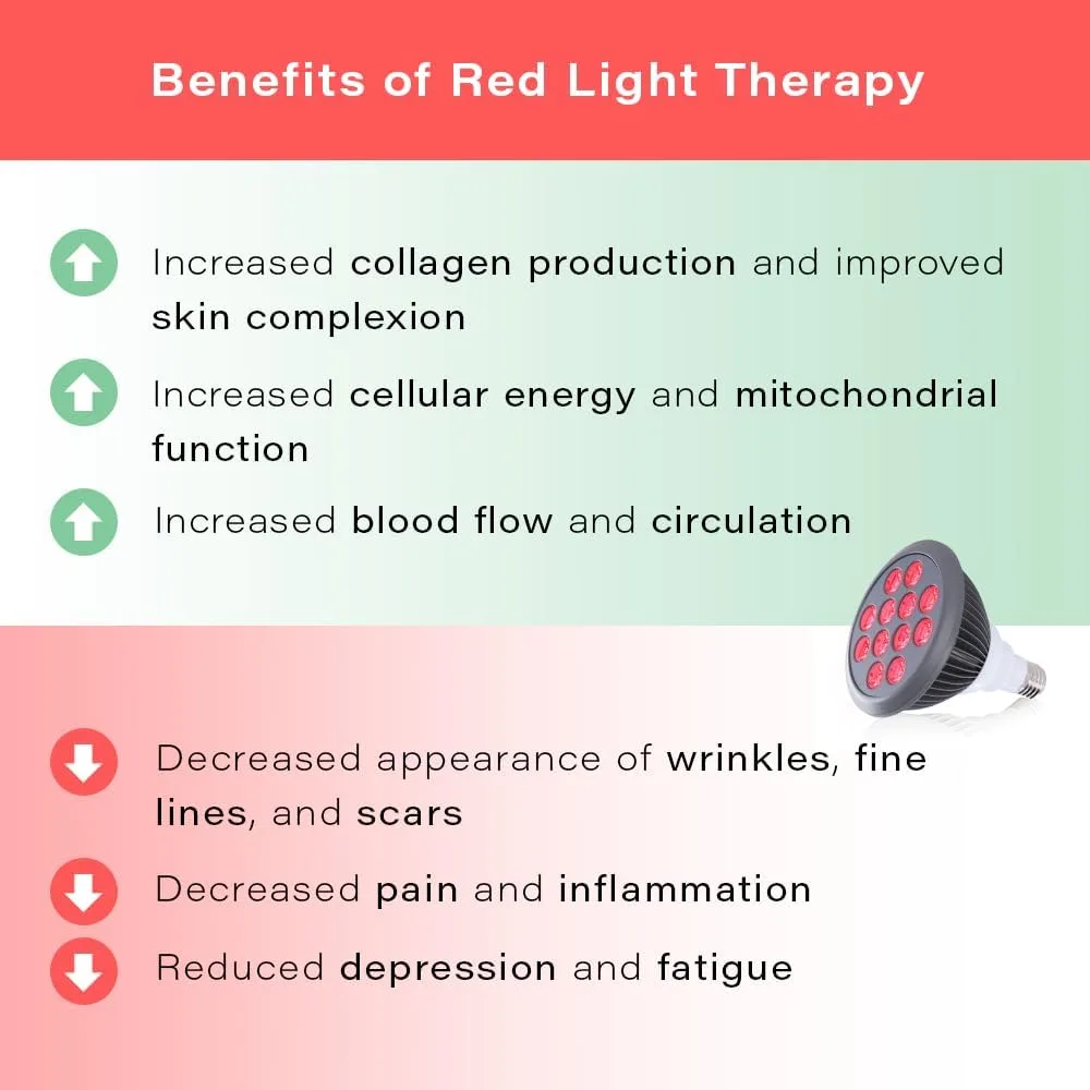 Hooga Red Light Therapy Bulb, 660nm & 850nm Red & Near Infrared Light, 12 Dual-Chip LEDs, Targeted Light Bulb with Base & Braided Power Cord for Home Wellness Routine, HG24
