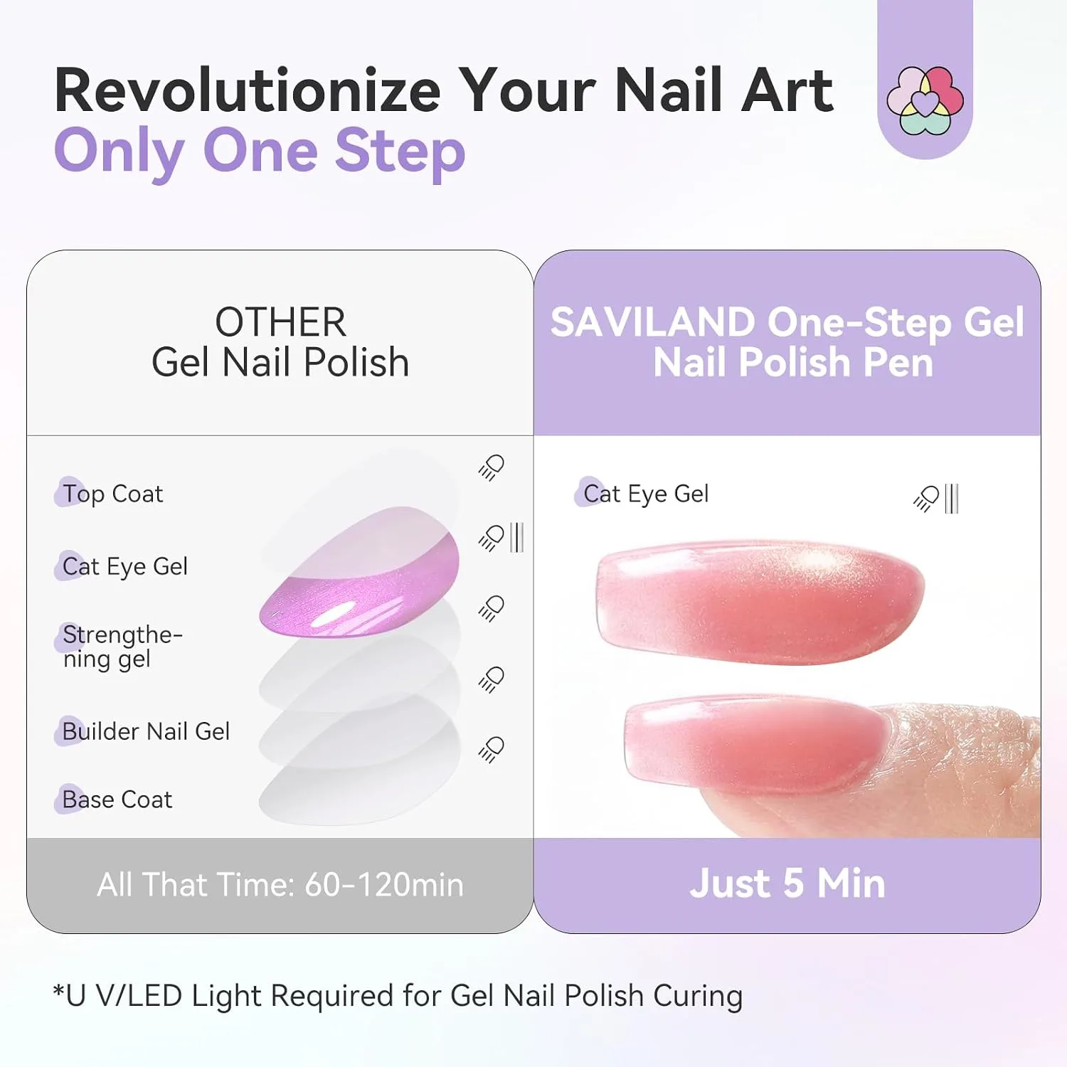 SAVILAND Cat Eye One Step Gel Nail Polish Pen, 5 in 1 One Step Gel 6 Colors