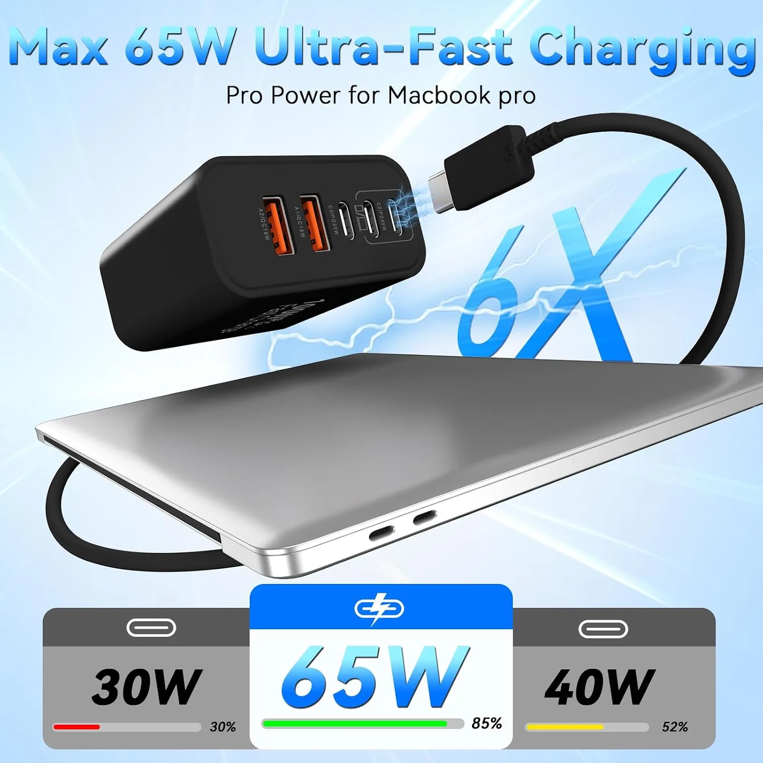 USB C Charging Blocks, 100W USB Type C iPhone Wall Super Fast Charger Block