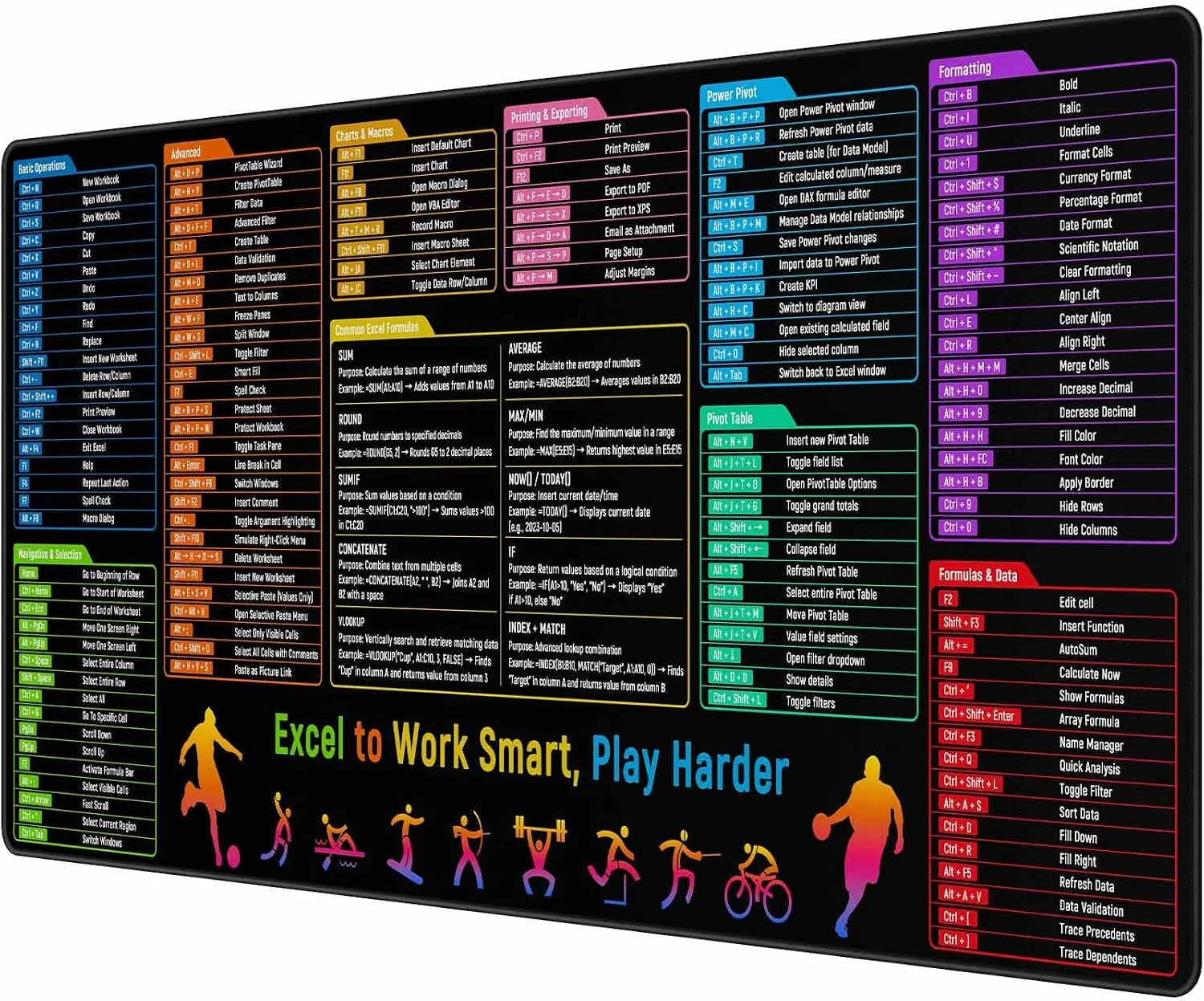 Excel Shortcuts Cheat Sheet Desk Pad Mat– 35.4x15.7 Inches Large Mouse Pad with Non-Slip Rubber Base, Quick Reference Guide for Office & Home