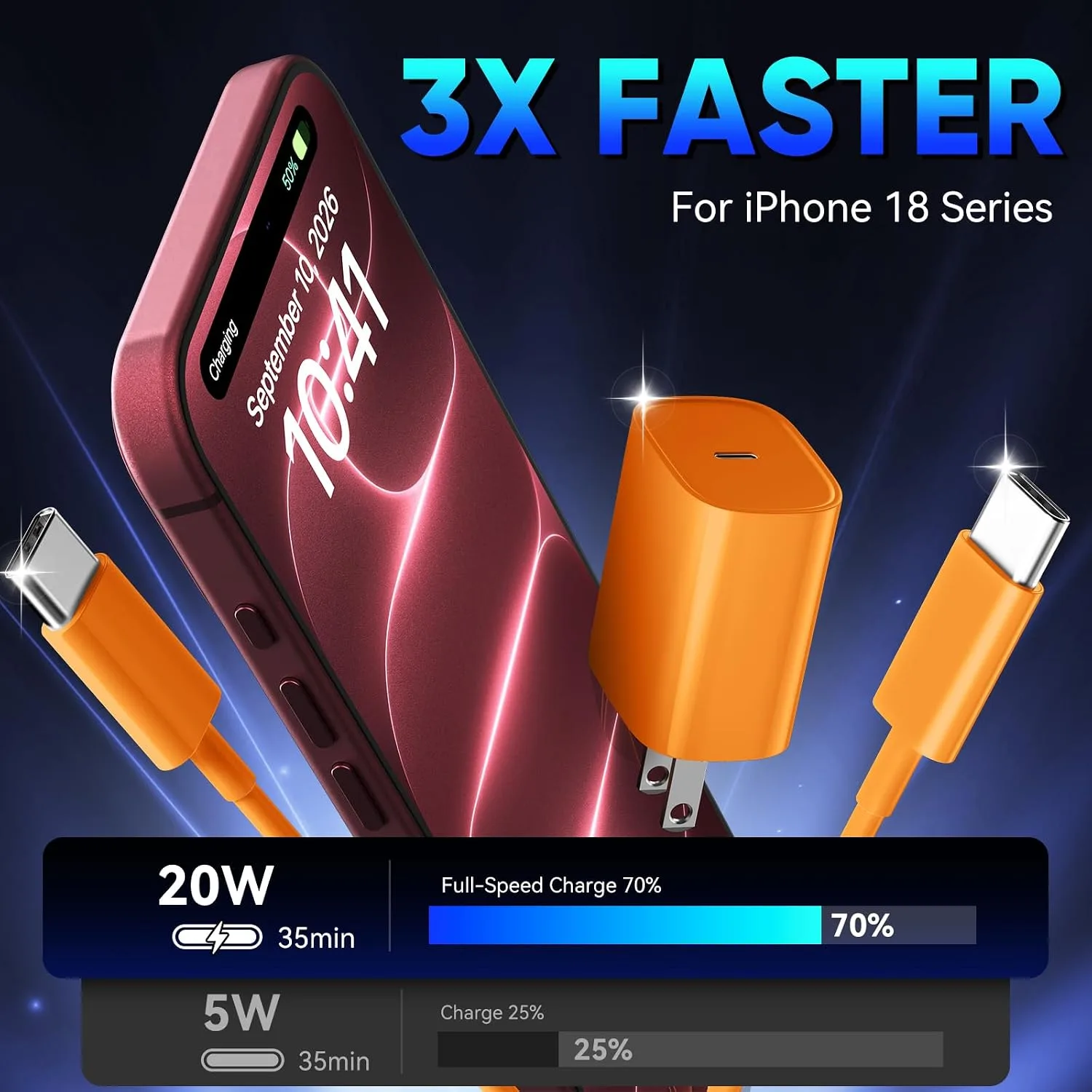 iPhone 18 17 16 Pro Max Charger Fast Charging, 20W iPhone Duo USB C Charger