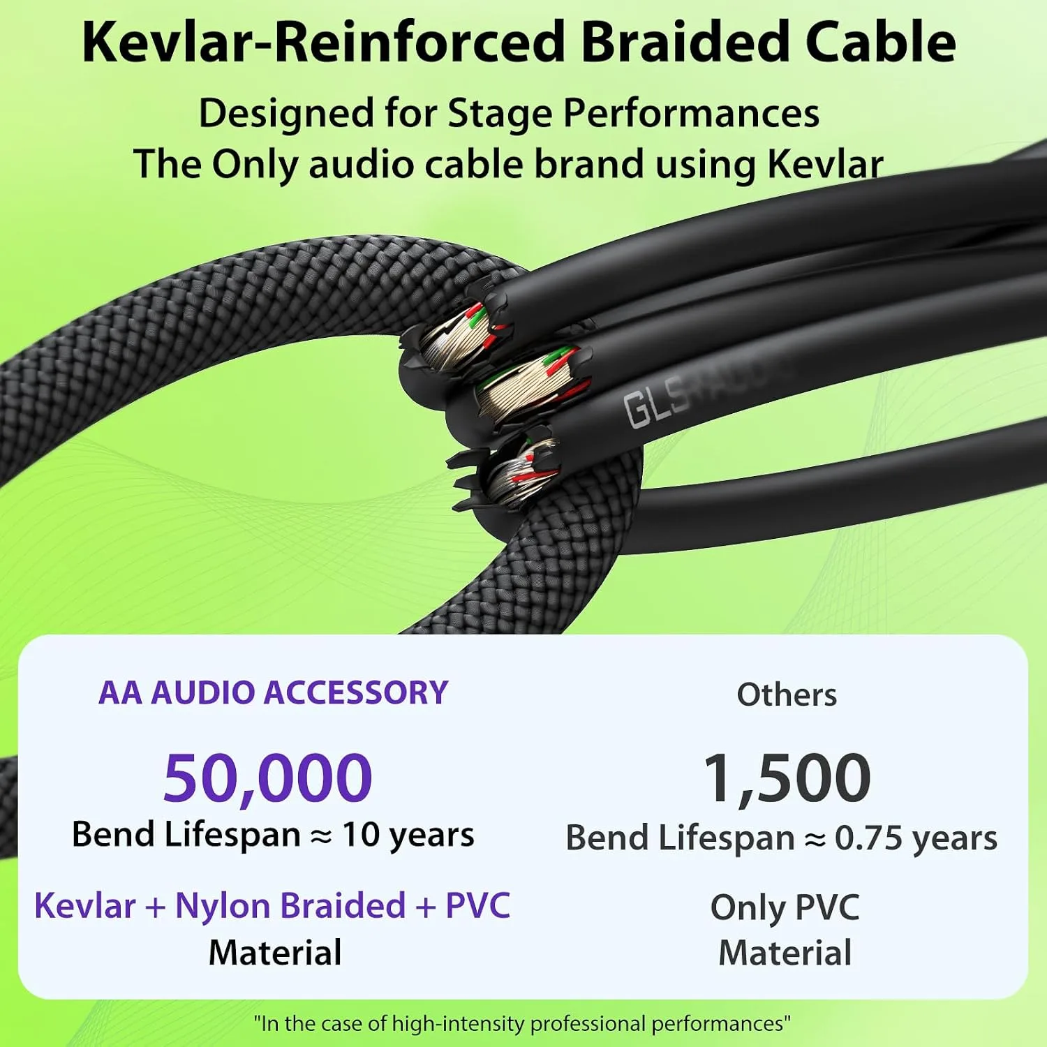 AA AUDIO ACCESSORY Speaker Cable 1/4 Inch 25ft 12 AWG Kevlar Nylon Braided