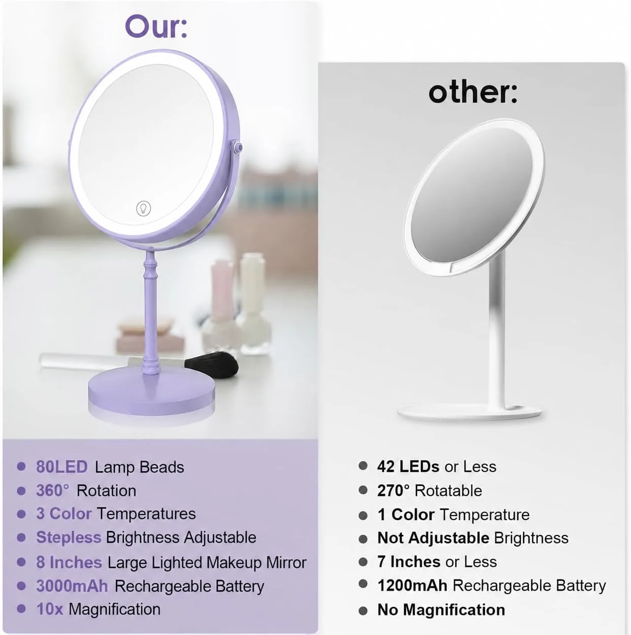 DEIOVWXS Makeup Mirror, Rechargeable Vanity Mirror with 3 Lights, 1X/10X