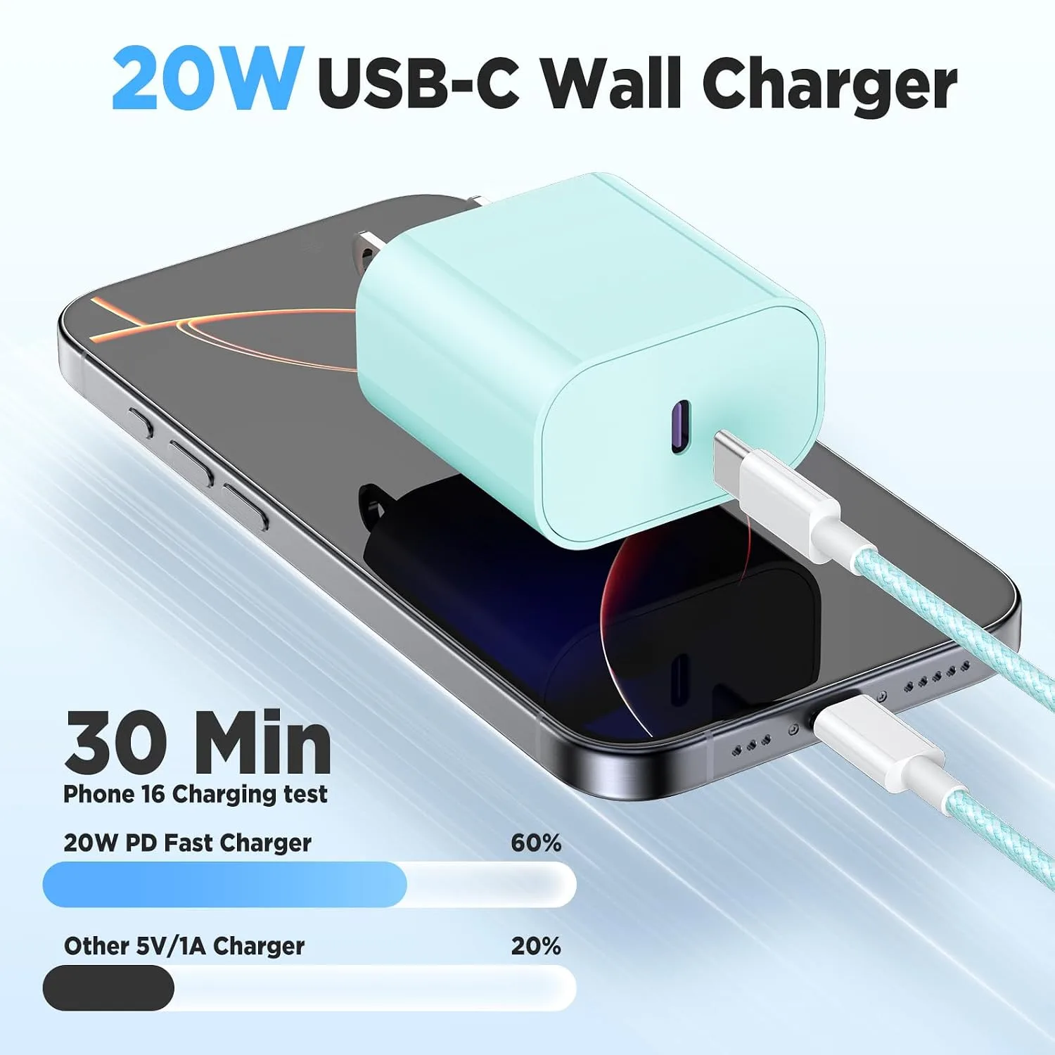 20W USB C Fast Charging for iPhone 17 Air/16/15 Pro Max,2Pack Colorful Mixed Charger Block with Braided Long USB C to C Cables (6/6ft) Compatible with iPhone16 (Green, 6ft+6ft)