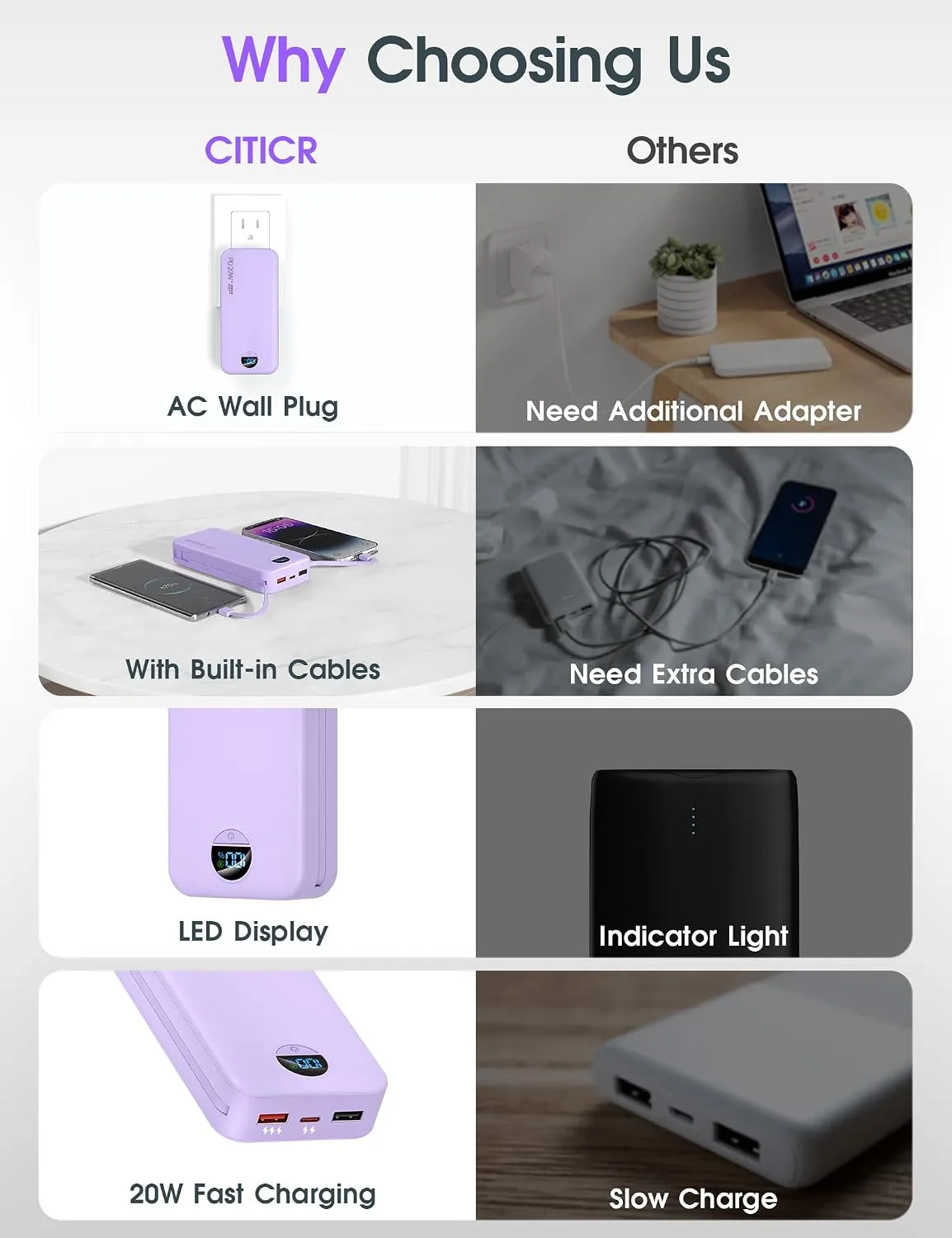 citicr Portable Charger 20000mAh PD20W w/Built-in Cables & Wall Plug Purple