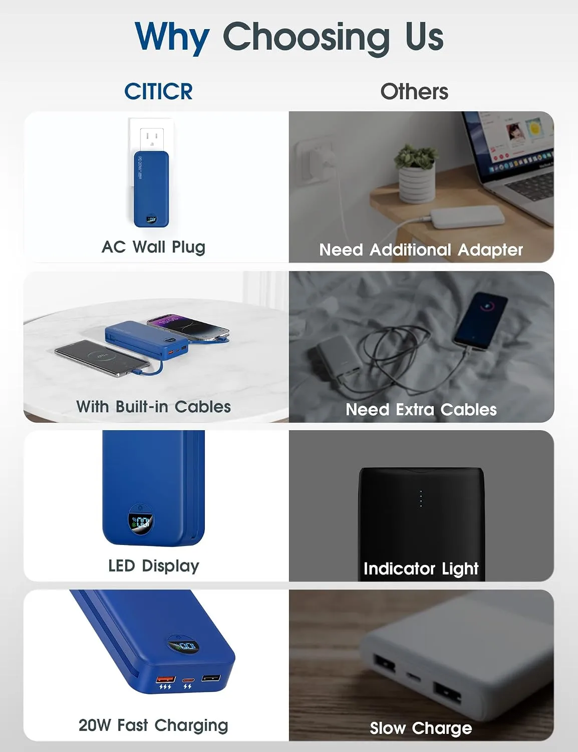 citicr Portable Charger 20000mAh PD20W w/Built-in Cables & Wall Plug Navy
