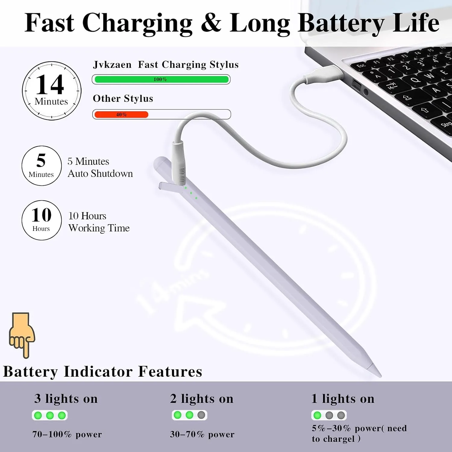 Stylus Pen for iPad11&10thGen,14Mins Faster Charge, with Pencil Holder,Palm Rejection, Tilt Sensitivity, for iPad Air11&13-inch(M3/M2), iPad Pro 11&13-inch (M4),iPad 6-11th,iPad Pro 11/12.9 inch