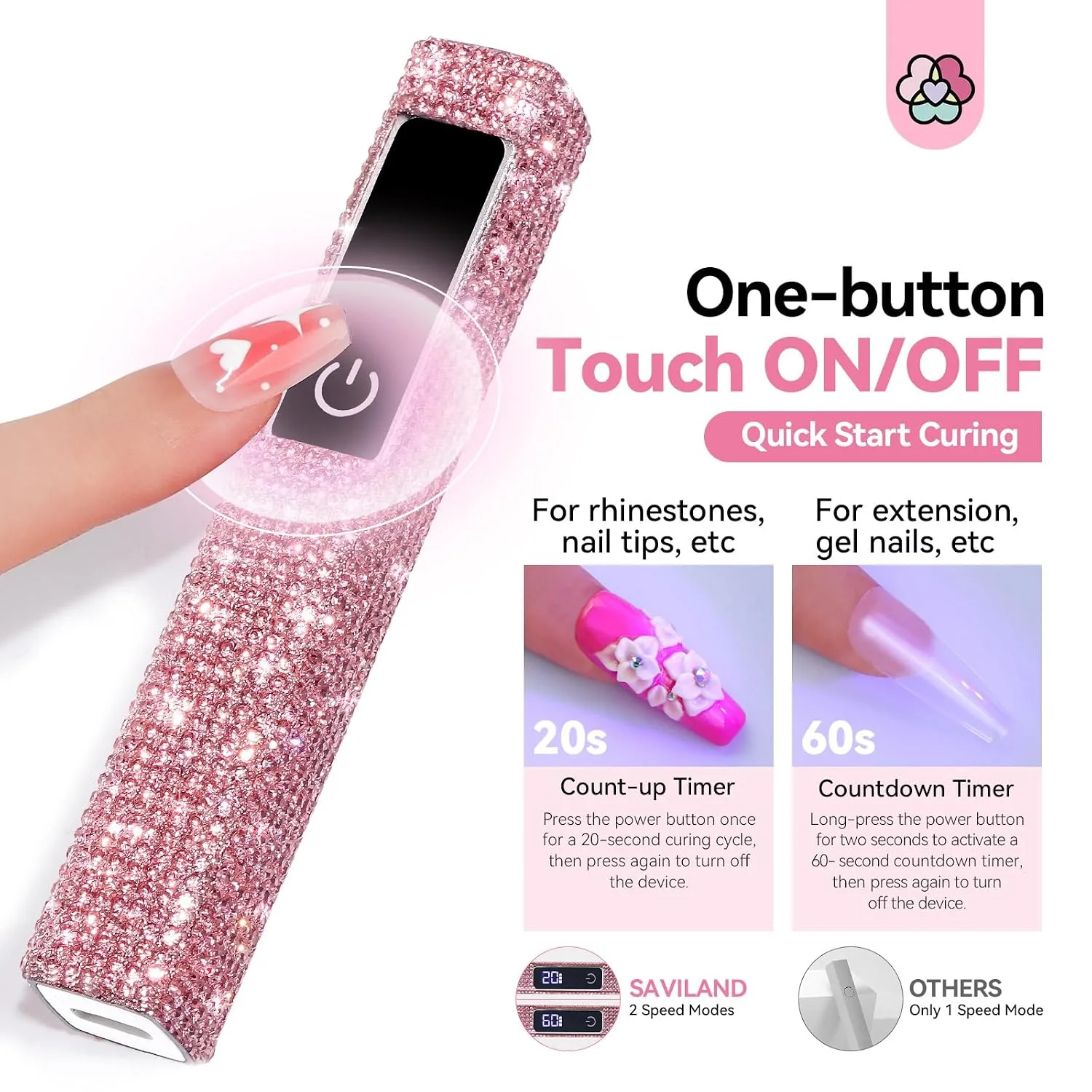 SAVILAND Mini Handheld U V Light for Gel Nails, Glitter Pink, 12W