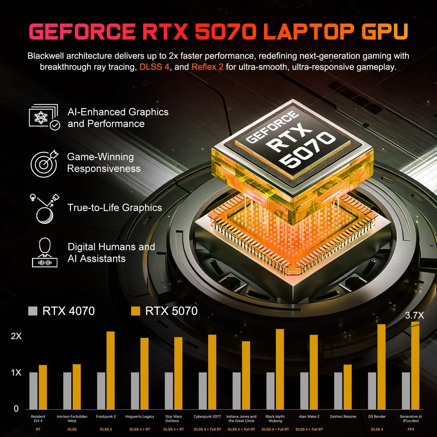 HP OMEN Slim RTX 5070 Intel Ultra 9 285H 240Hz QHD+ Gaming Laptop