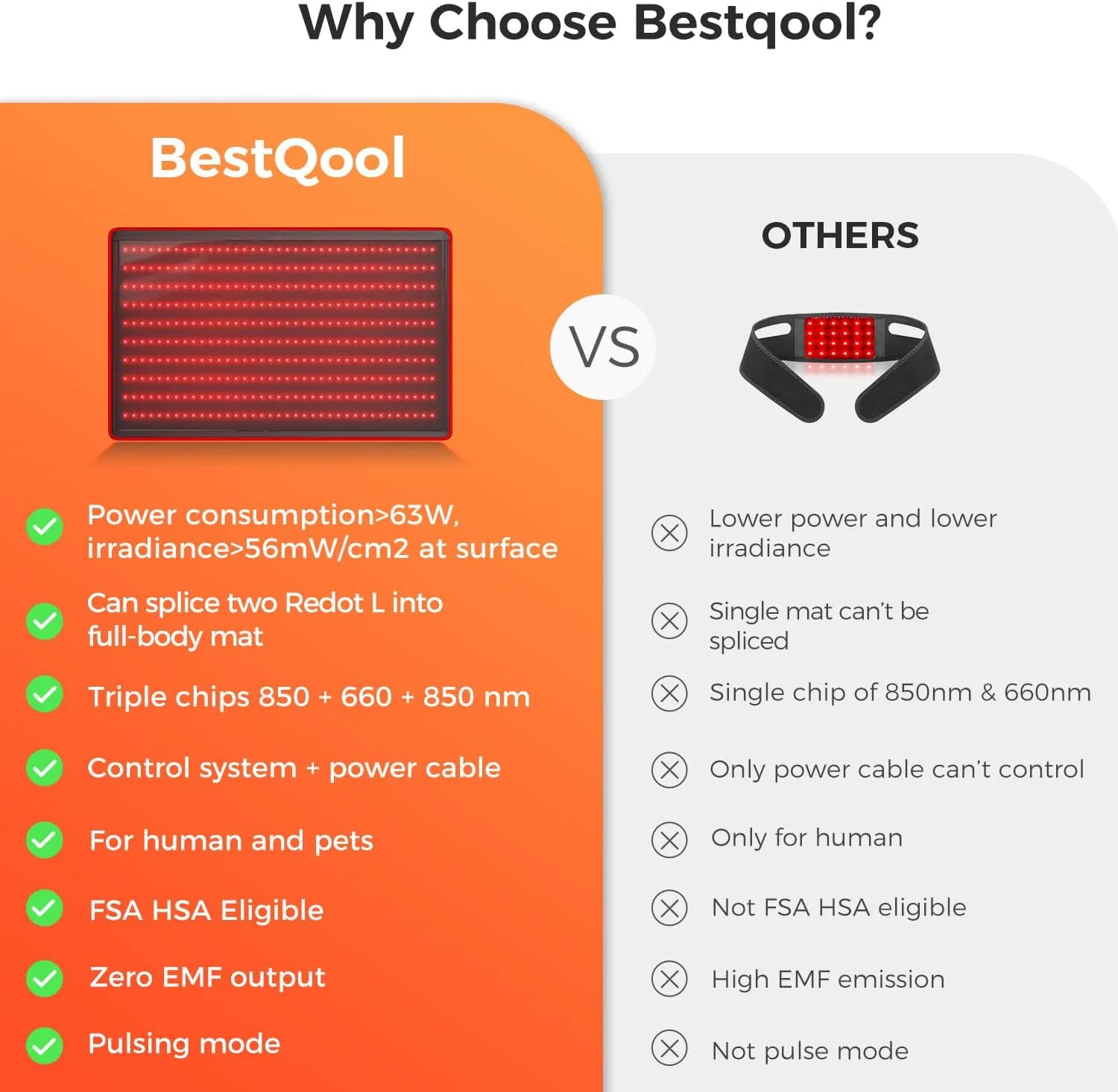 BestQool Red Light Therapy Mat, FSA-HSA Red Light Therapy for Body, 400 LED