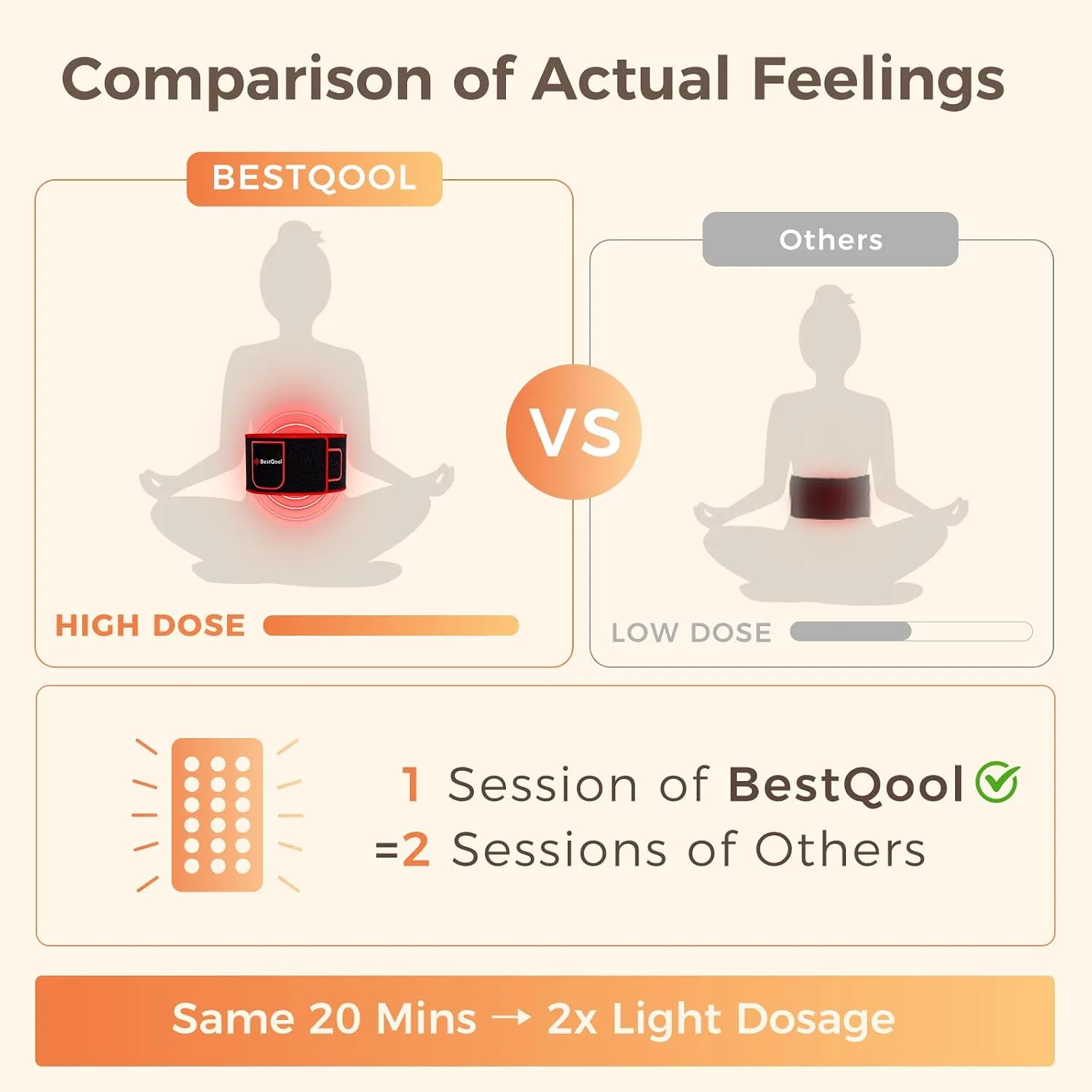 BestQool Red Light Therapy Belt, FSA-HSA Infrared Light Therapy for Body