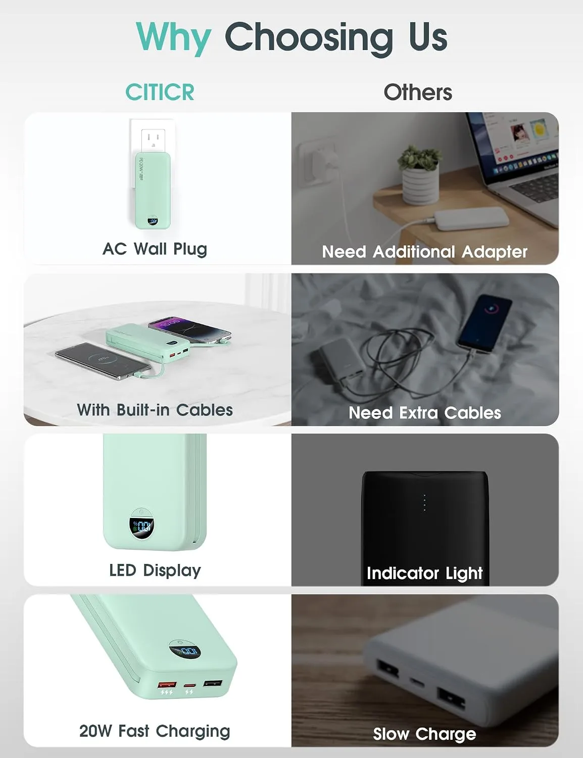 citicr Portable Charger 20000mAh PD20W w/Built-in Cables & Wall Plug Green