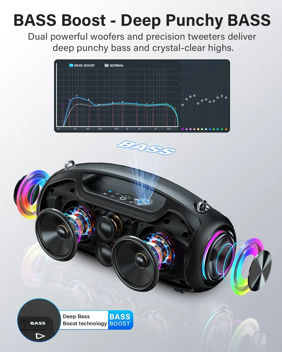 Bluetooth Speaker, 200W Peak Portable Speakers Wireless w/Bass Boost