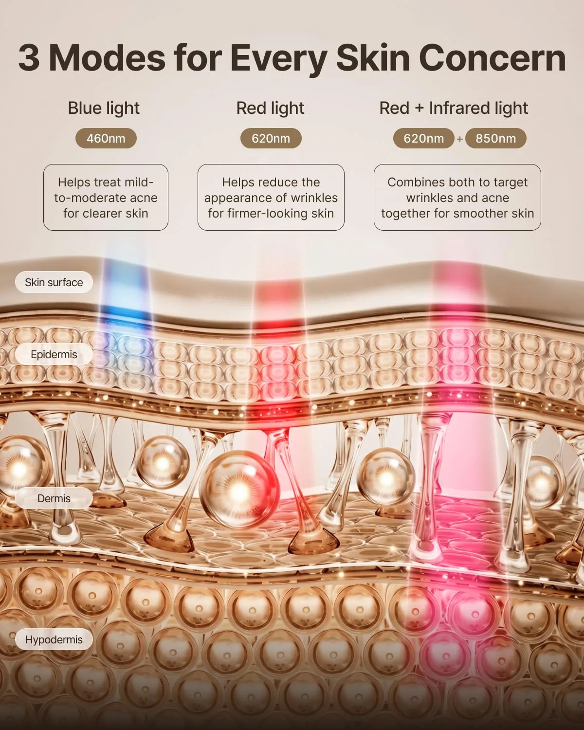 RENPHO Red Light Therapy Mask for Face, 204 LEDs, 3 Modes,Wireless LED Mask