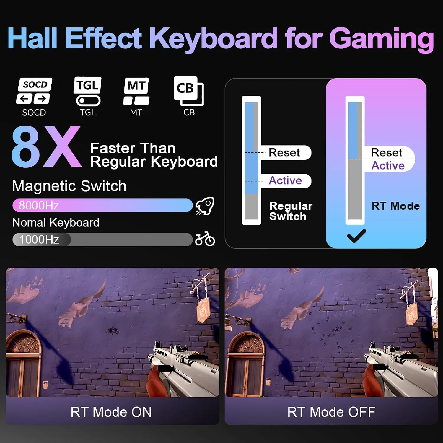 YUNZII RT75 PRO Dual 8K Wireless Gaming Keyboard(White, Red Switch)