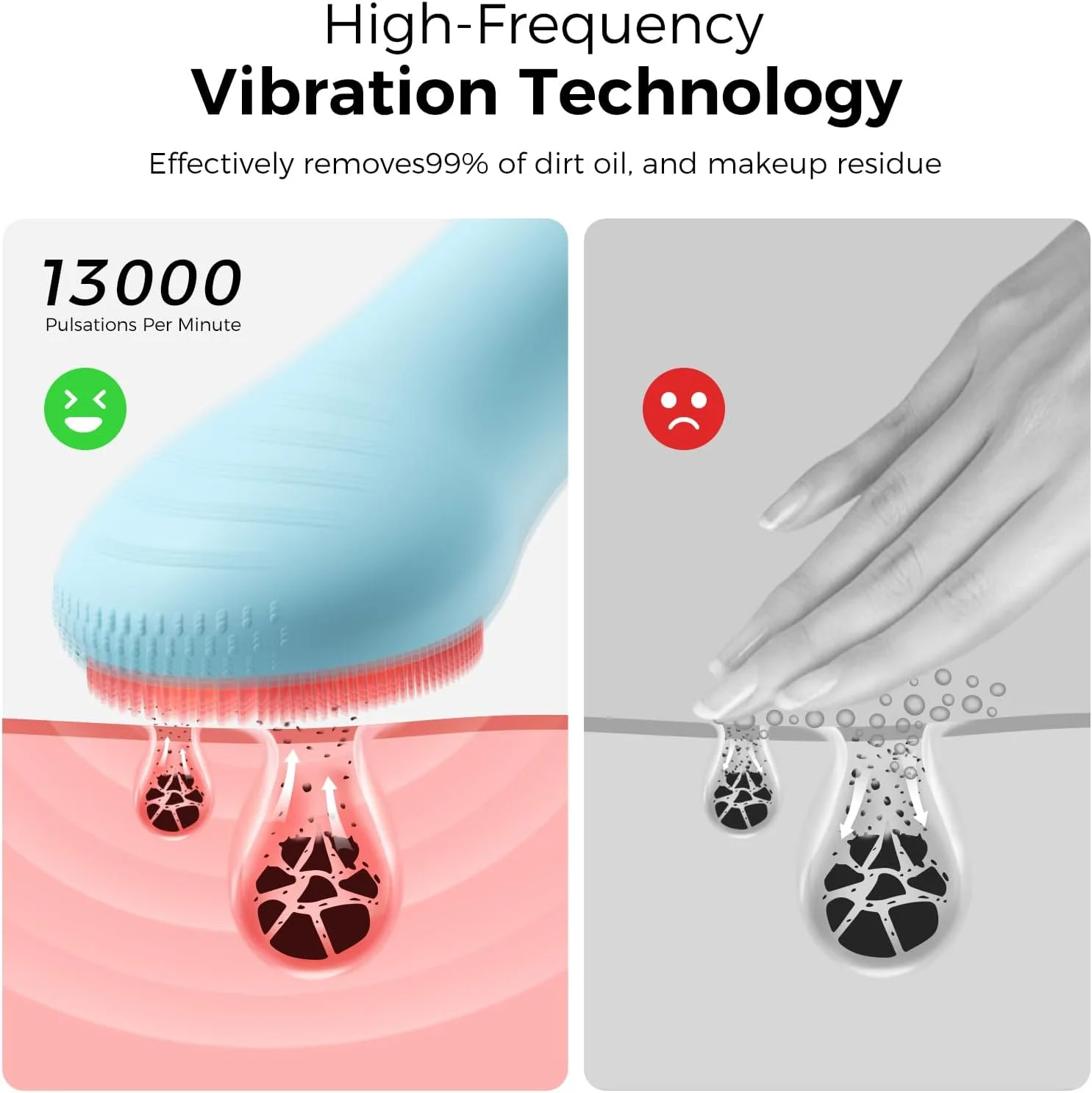 Ccigedy Rechargeable Face Scrubber, Electric Facial Cleansing Brush (Blue)
