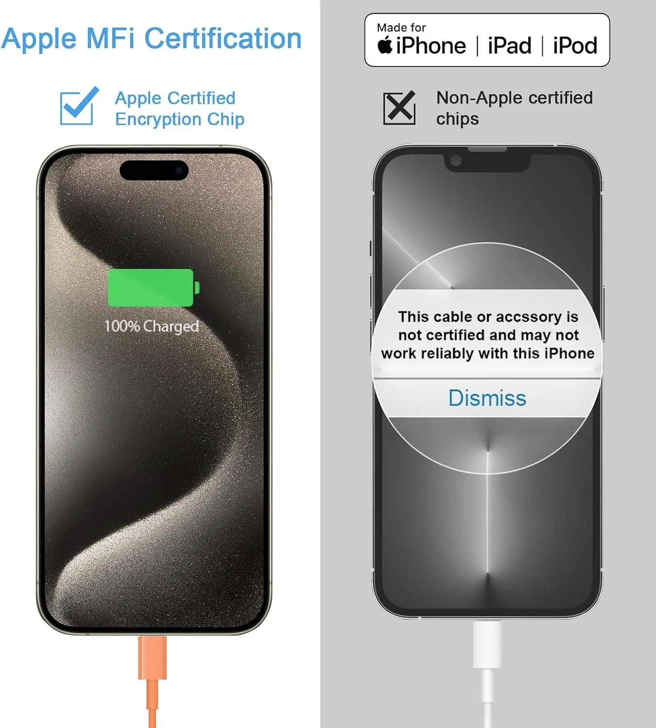 iPhone Duo Charger,iPhone 18 17 16 15 Charger Fast Charging 3+3Pack -Orange