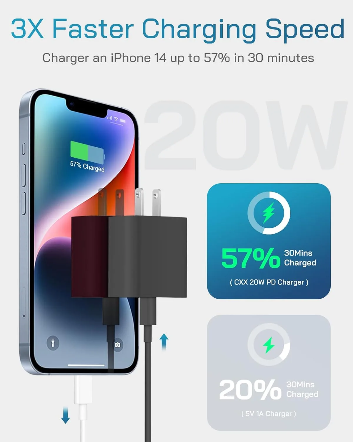 CXX 20W Fast Charger for iPhone 14/13/12 [3-Pack, MFi Certified]