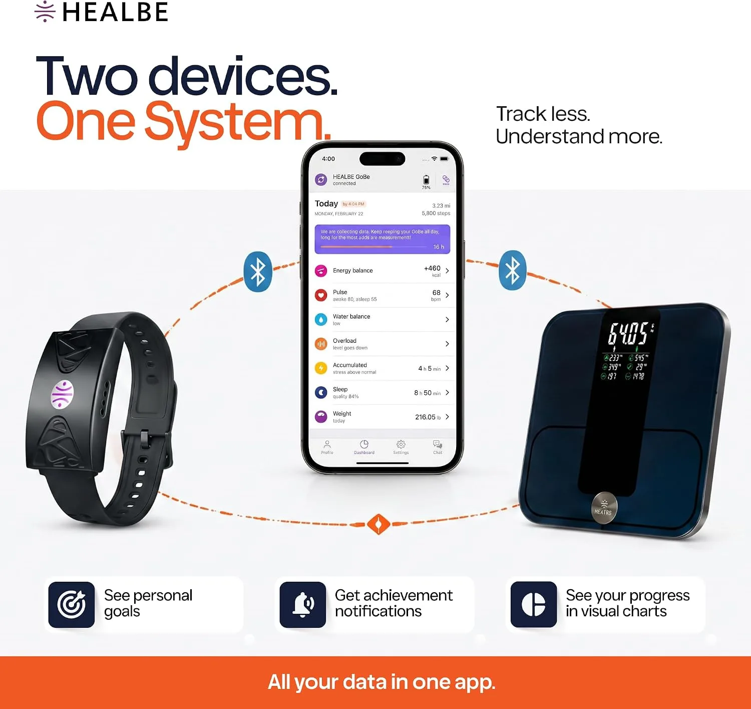 HEALBE Start Control 2 Kit: Automatic Calorie Intake Smart Band HEALBE GoBe U (Black) & Smart Floor Scales HEALBE Scale with Body Composition Analysis (Black)