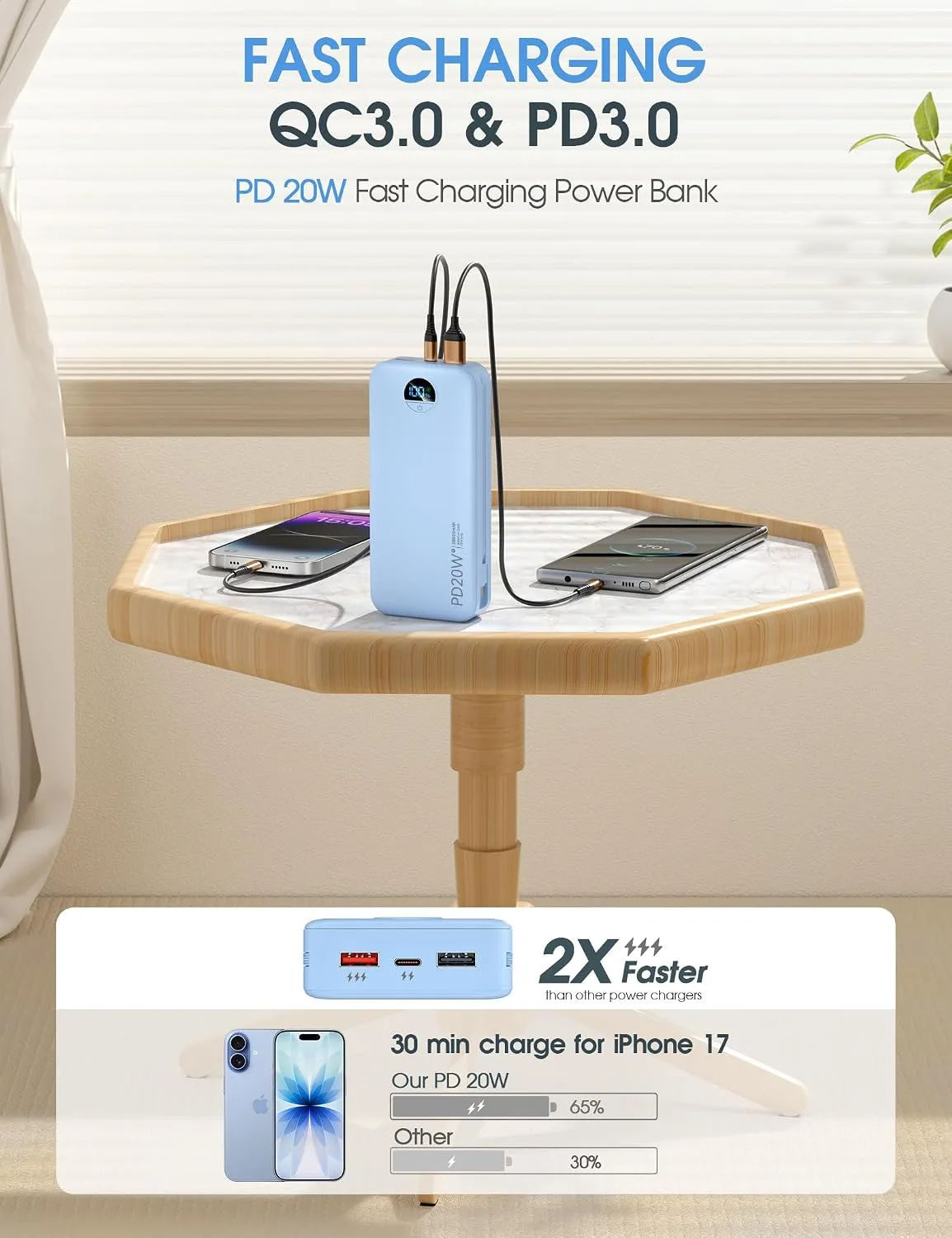 citicr Portable Charger 20000mAh PD20W w/Built-in Cables & Wall Plug Blue