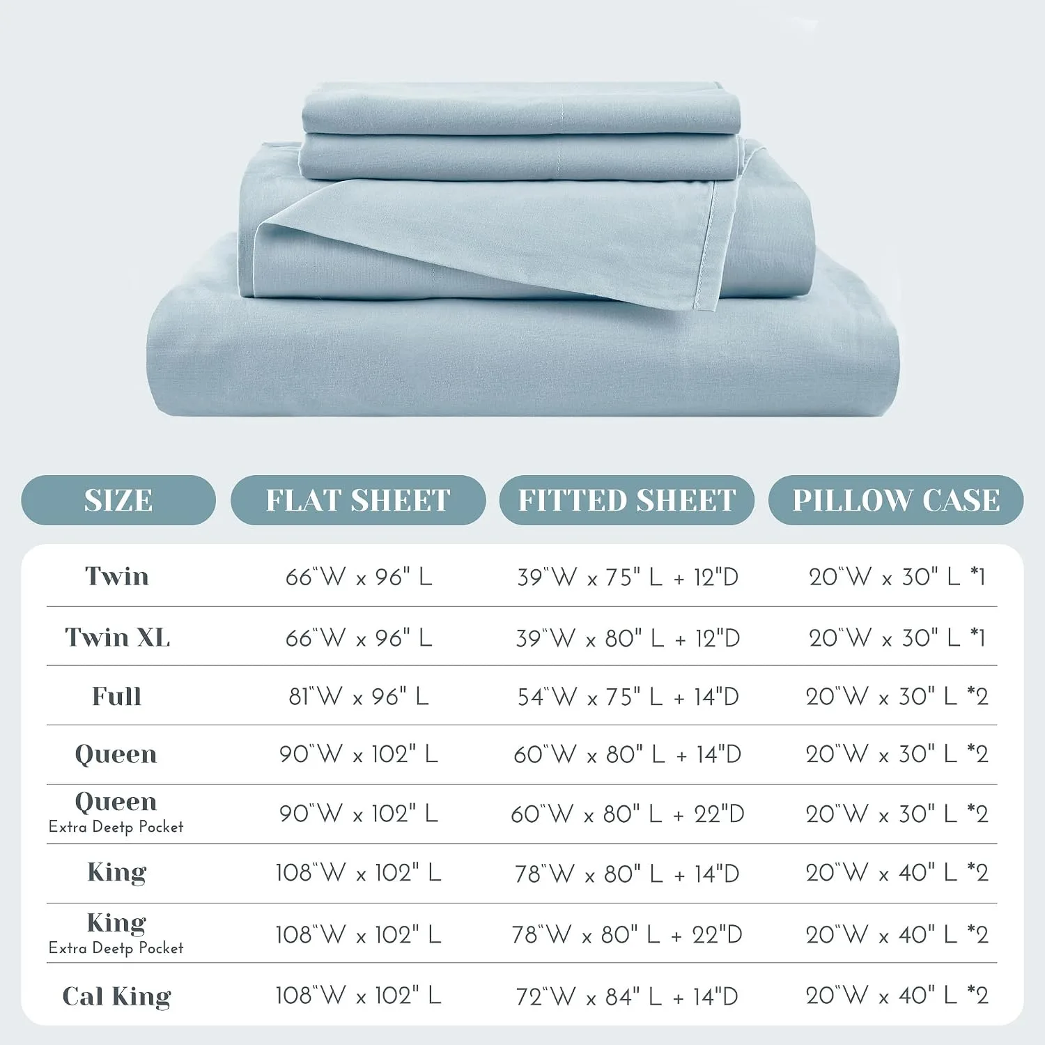 Comfort Spaces 100% Cotton Percale Sheets Queen Sheet Set 4 Pcs, Light Blue
