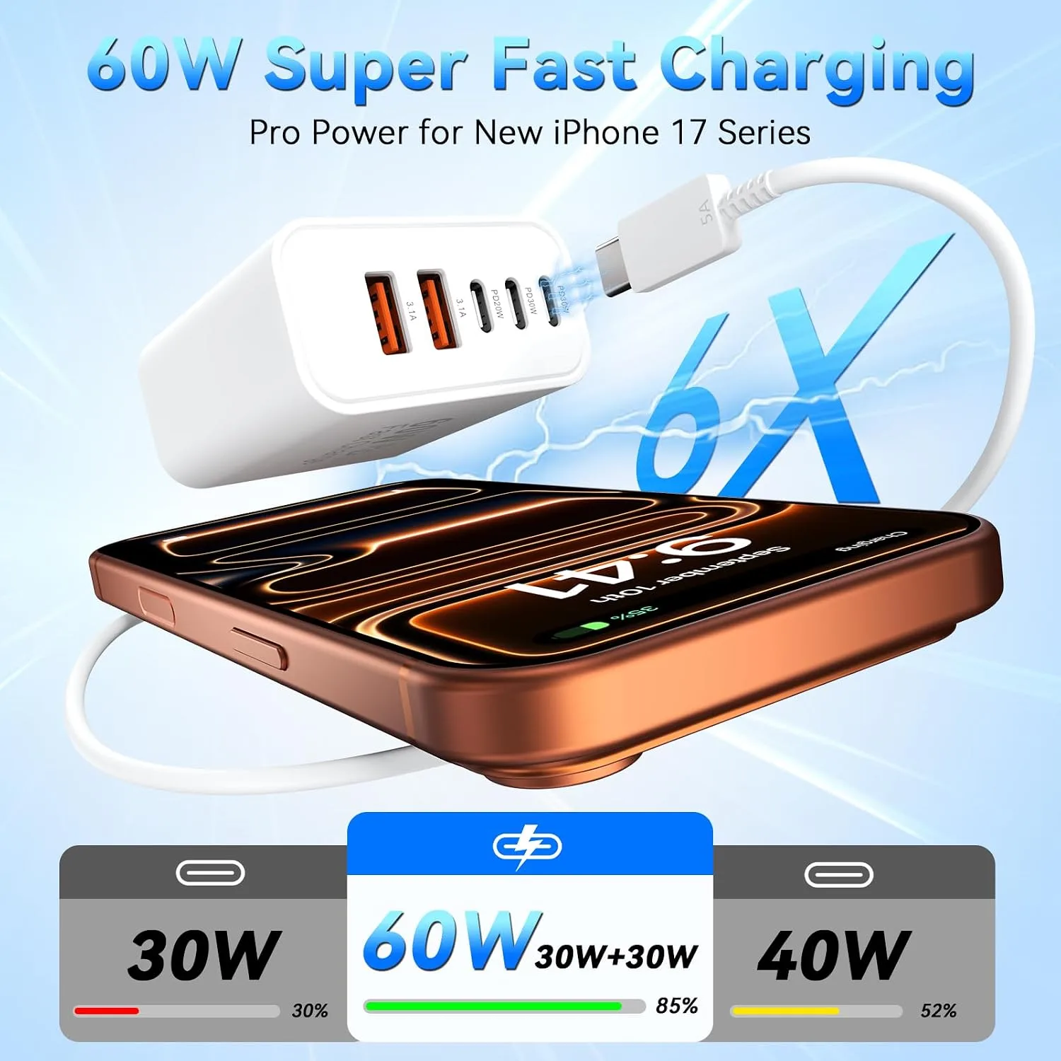 USB C Fast Charger Blocks, 60W iPhone USB Type C Wall Charging Power Blocks
