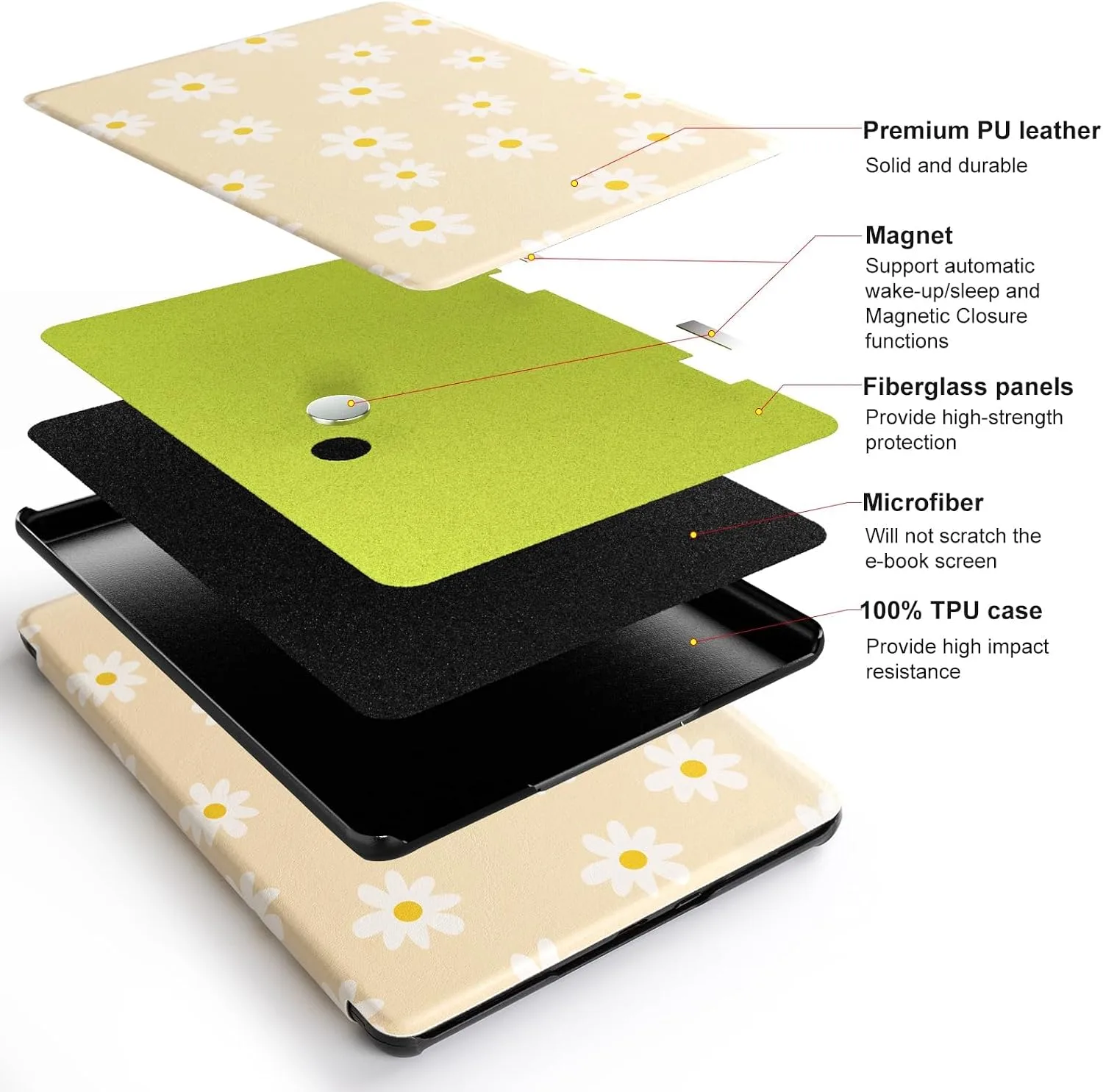 CoBak Case for 7" E-Readers - All New PU Leather Cover with Auto Sleep Wake Feature for E-Readers 2024 Released