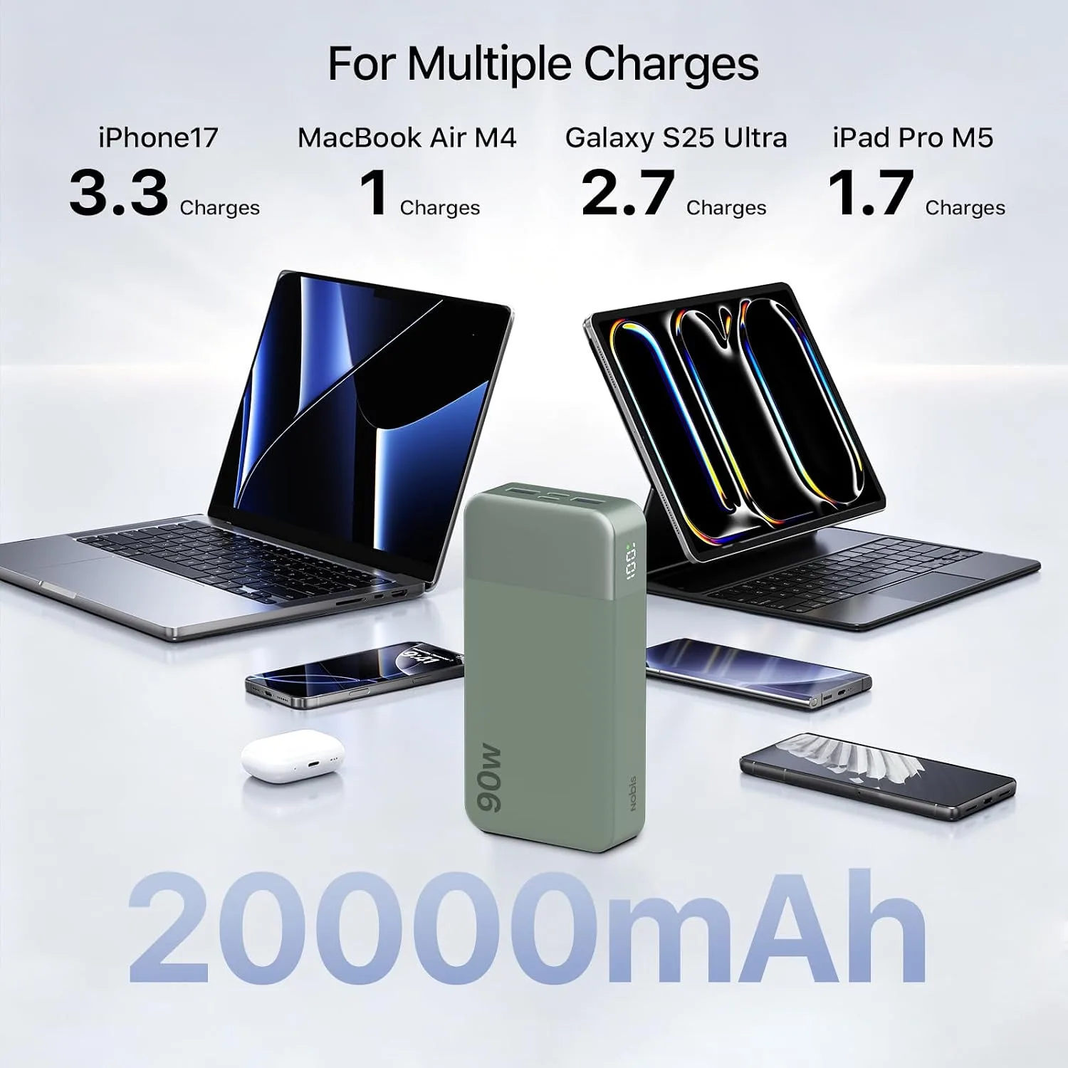 NOBIS Portable Charger 20000mAh 90W Laptop Power Bank