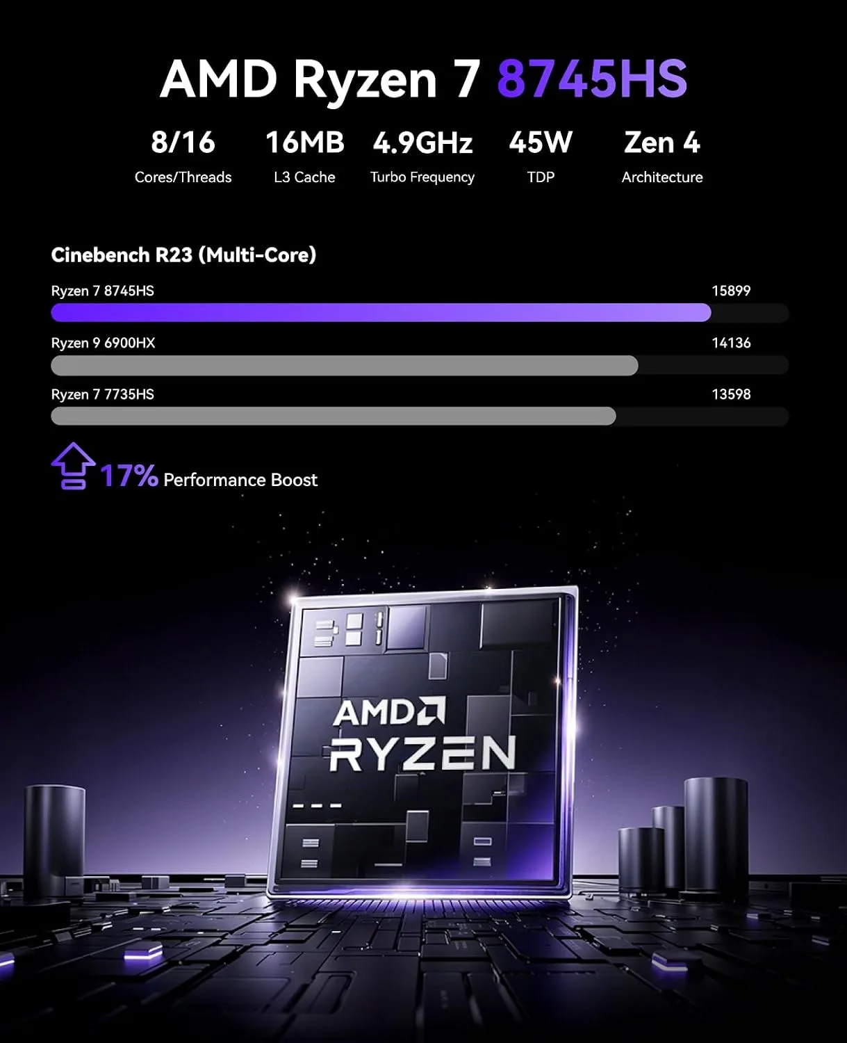 KAMRUI AM21 Mini Gaming PC, AMD Ryzen 7 8745HS (Up to 4.9GHz) Mini cpmputer