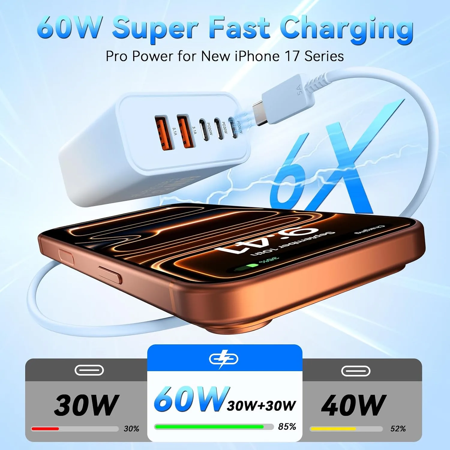 USB C Fast Charger Blocks, 60W iPhone USB Type C Wall Charging Power Blocks