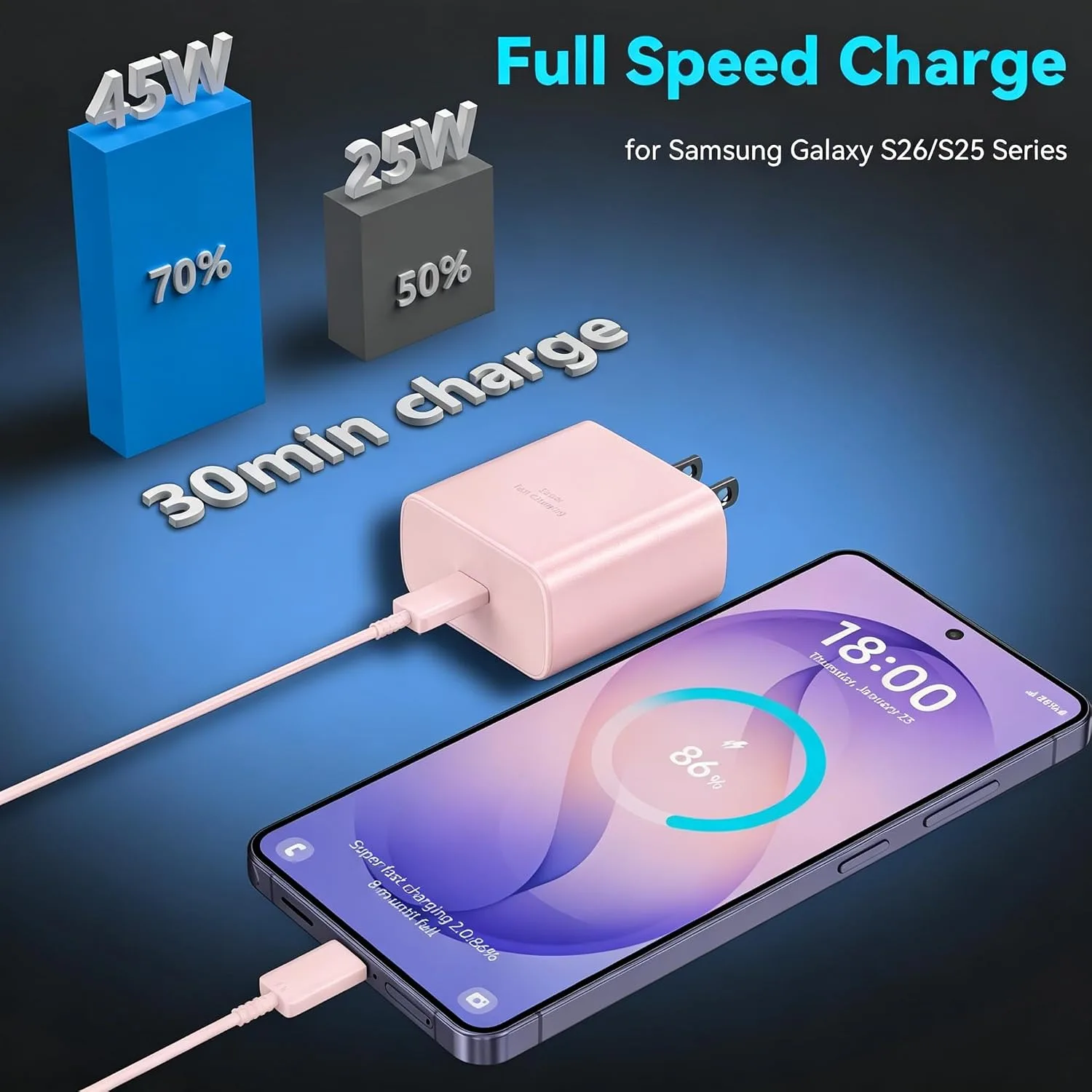 45W Super Fast USB C Android Type C Phone Charger Fast Charging 6.6FT Cord