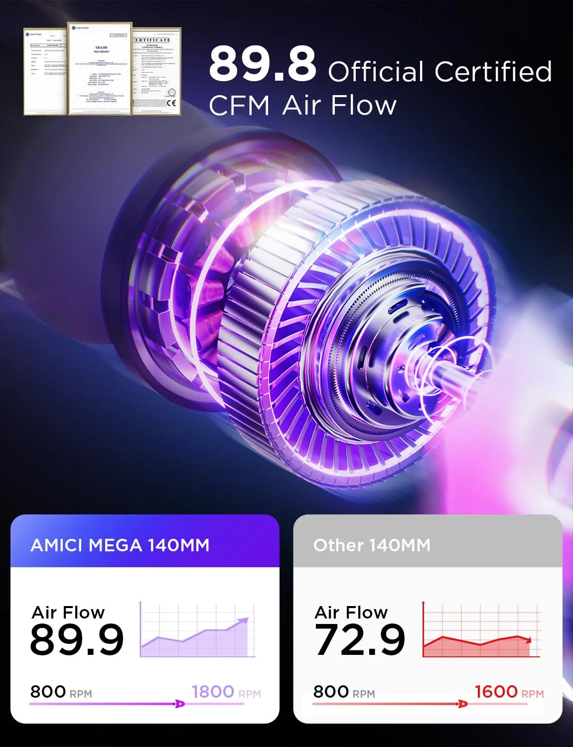 AsiaHorse Amici 140mm ARGB PC Case Fan, HDB Bearing Fan with ARGB Lighting, Fan Speeds Up to 2000 RPM, Compatible with Motherboard Aura SYNC (Enhances PC Case Aesthetics)