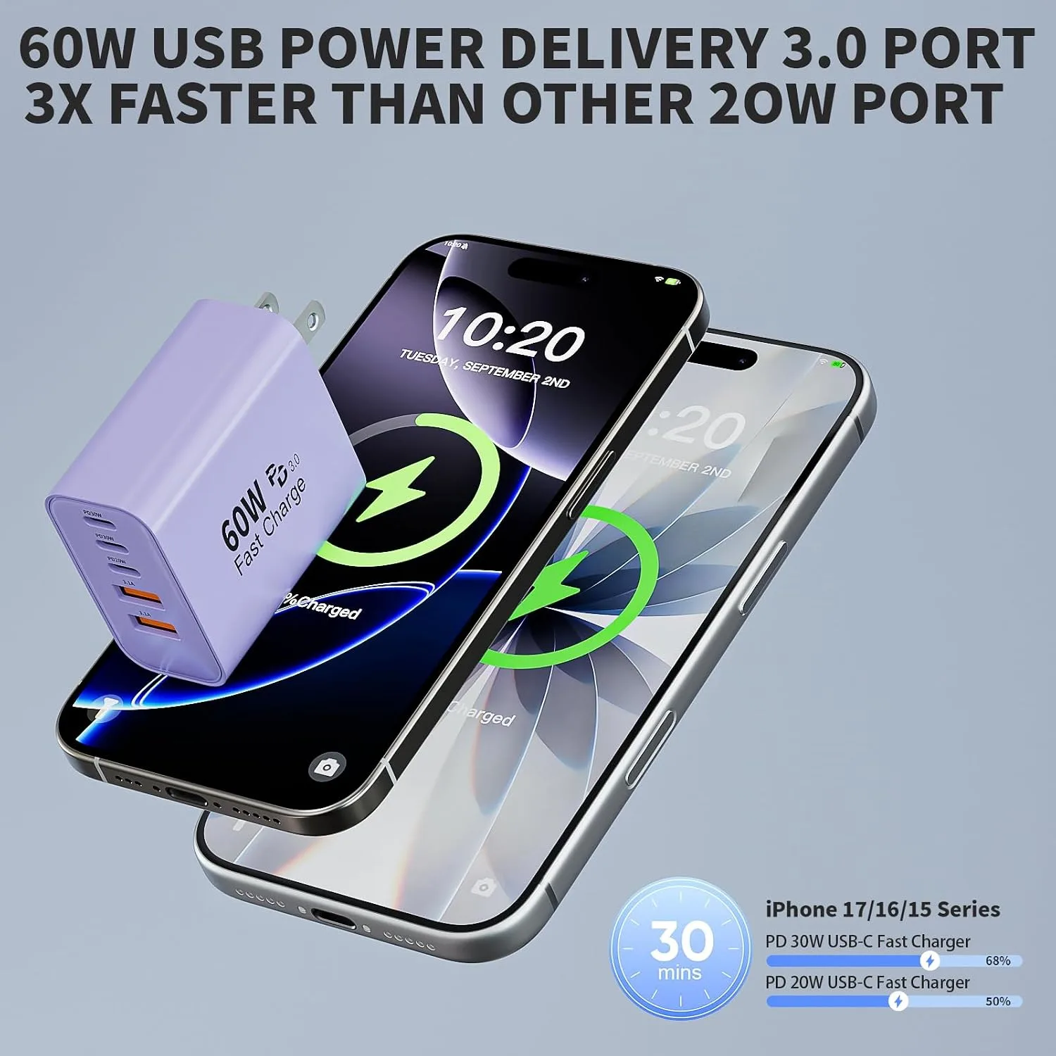 3Pack 60W USB C Fast Charging Block,Apple 60W 5Port USBC Wall Charger Block