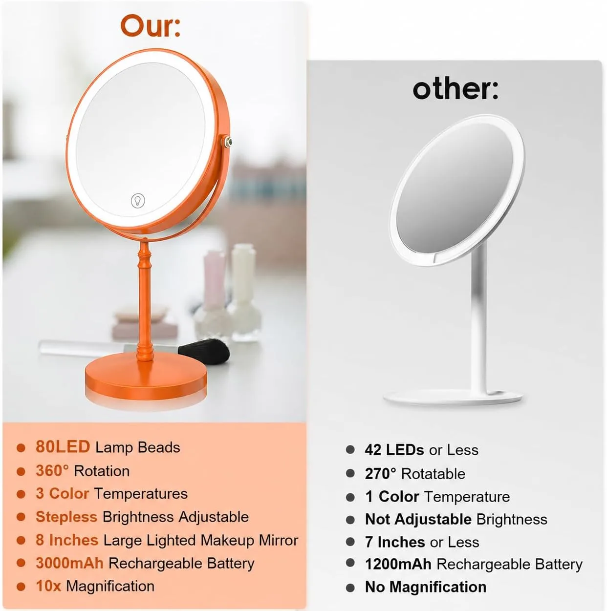 DEIOVWXS Makeup Mirror, Rechargeable Vanity Mirror with 3 Lights, 1X/10X