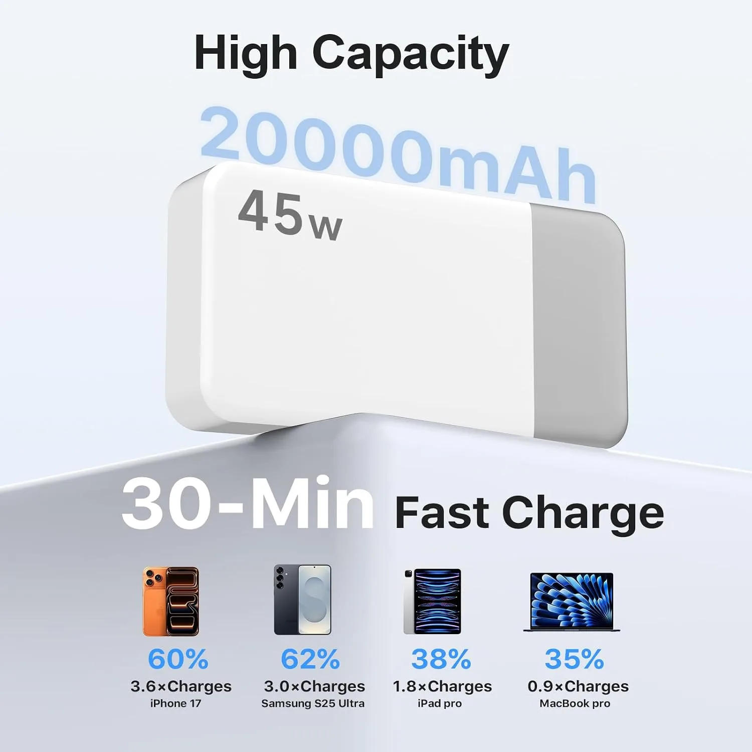 NOBIS 45W 20000mAh Portable Charger Power Bank Fast Charging