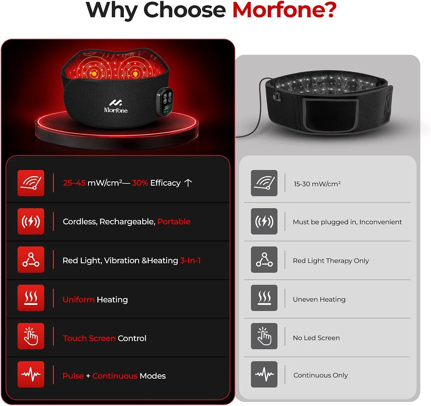 Cordless Red Light Therapy Belt for Body, Heat & Vibration, 660nm 850nm