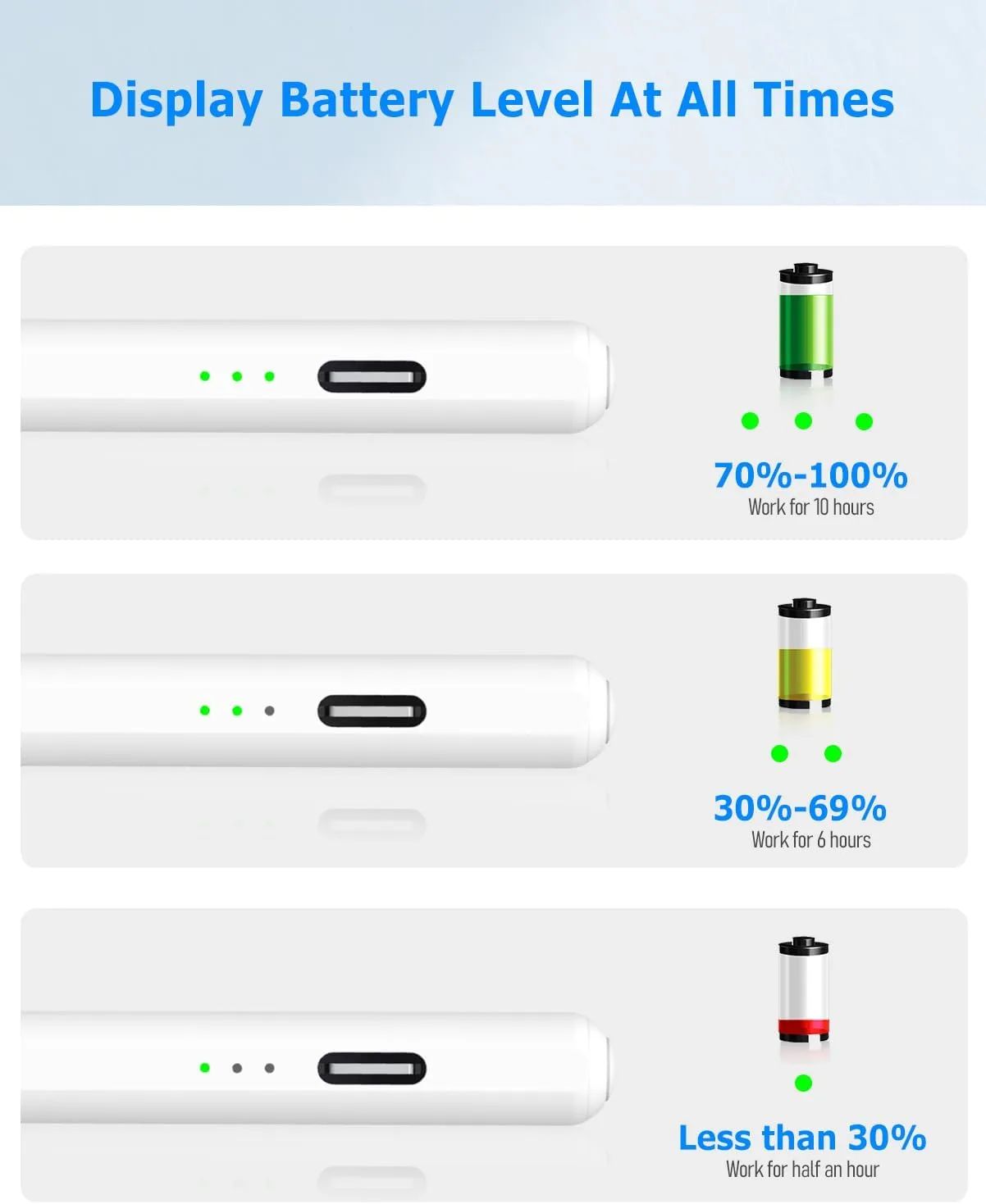 Stylus Pen for iPad Pro Air Mini 2018-2026, Palm Rejection Fast Charge