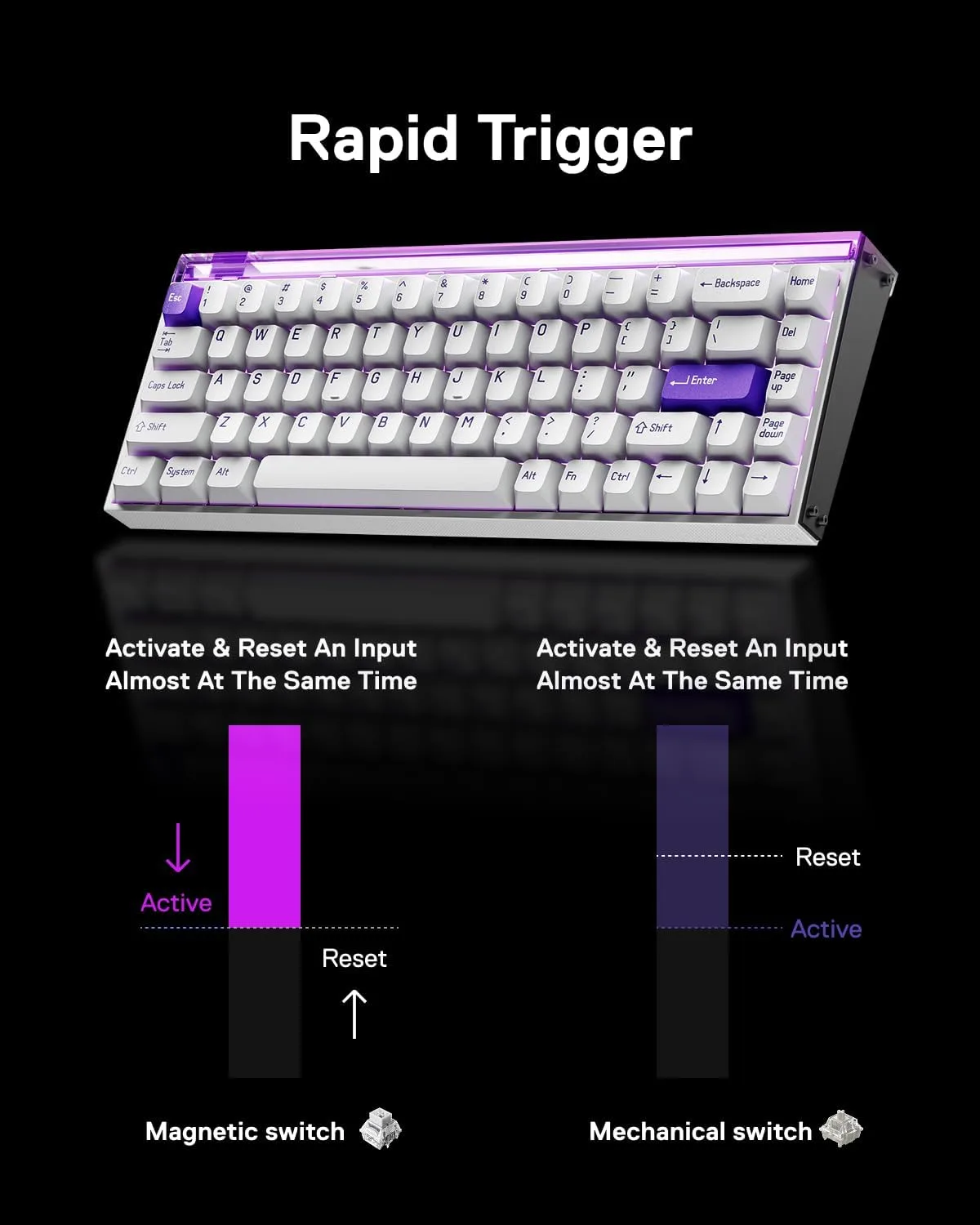 MelGeek MADE68 Pro+ Wired Hall Effect Magnetic Gaming Keyboard | 65% Layout