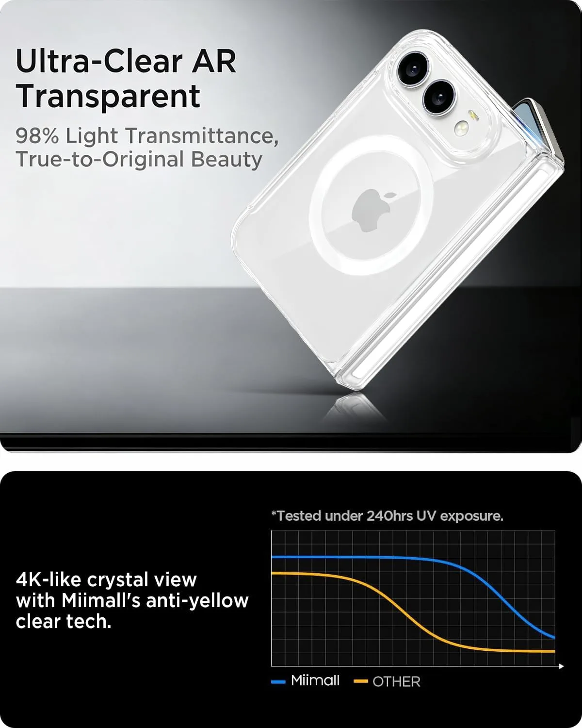 Miimall Magnetic for iPhone Duo Slim Case with Hinge Protection, Compatible with Magsafe, [Back Only][Anti-Yellowing] Ultra Thin Hard Transparent Bumper for i iPhone Duo 5G Cover Crystal Clear