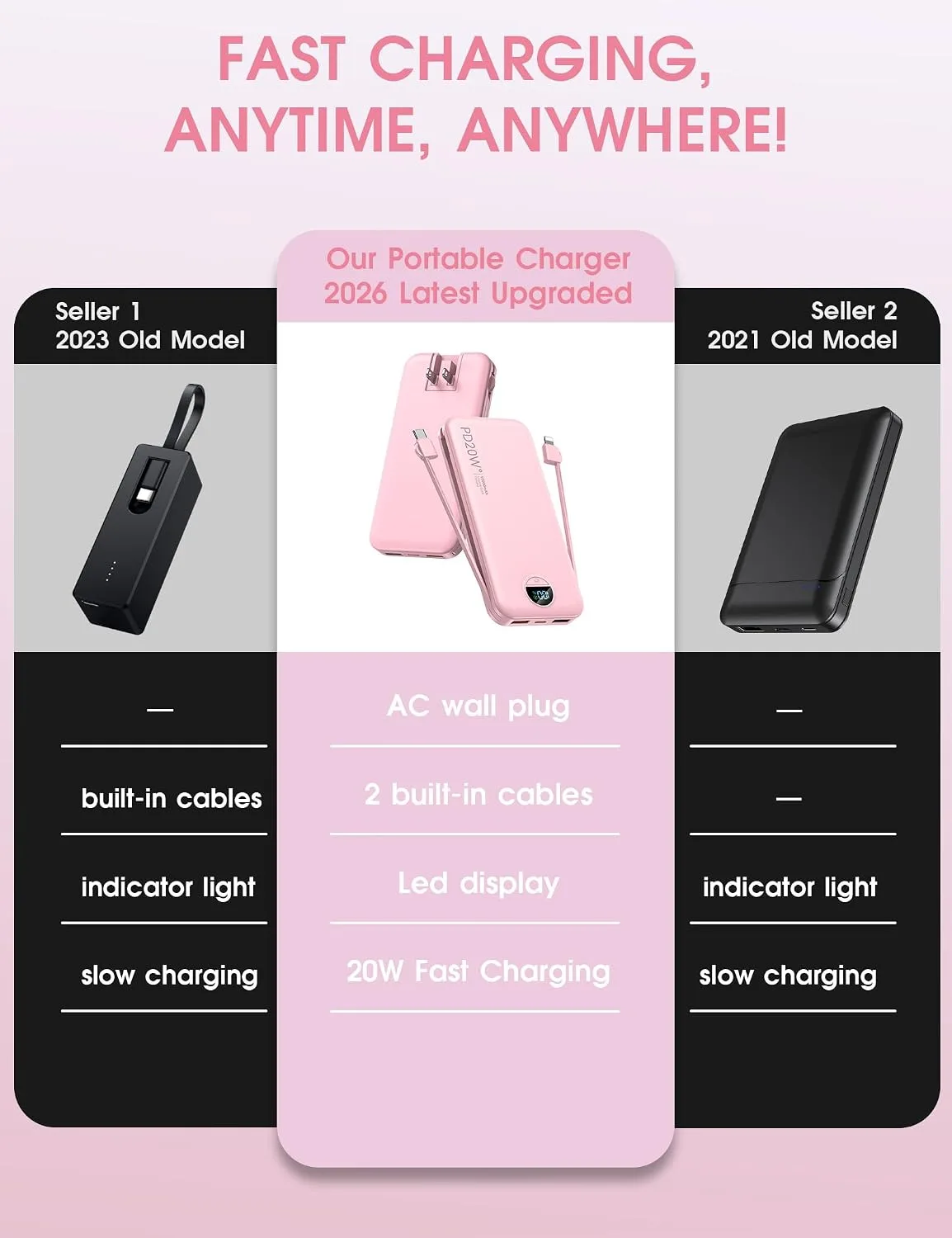 citicr Portable Charger 10000mAh PD20W w/Built-in Cables & Wall Plug Pink