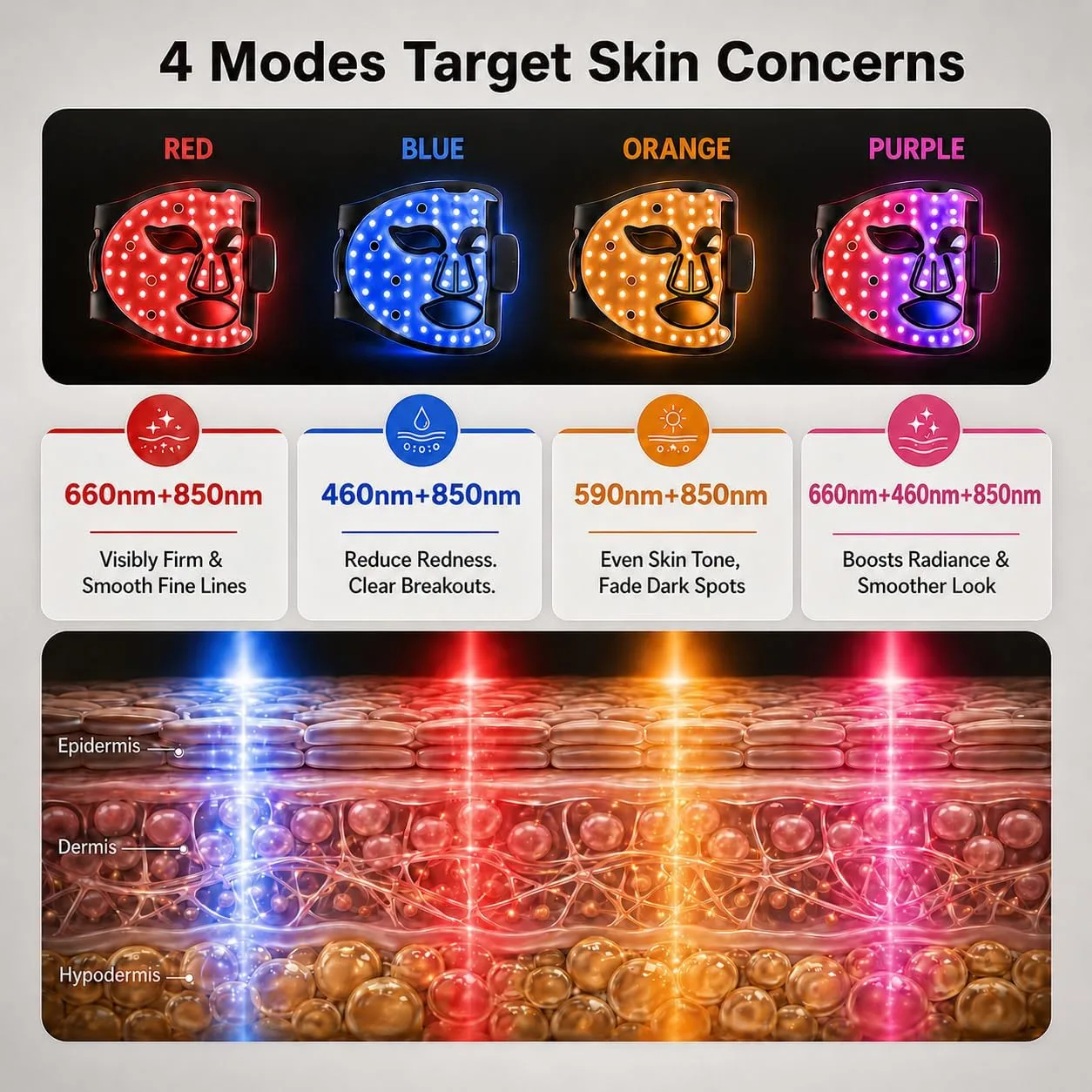Wireless LED Light Therapy Face Mask, 850nm NIR 4-in-1 Modes 336 LEDs, 33mW/cm² Power Red Light Therapy Face Mask with 2000mAh Rechargeable 5/10/20-Min Timer for 180 Mins Use for Home Travel Yoga