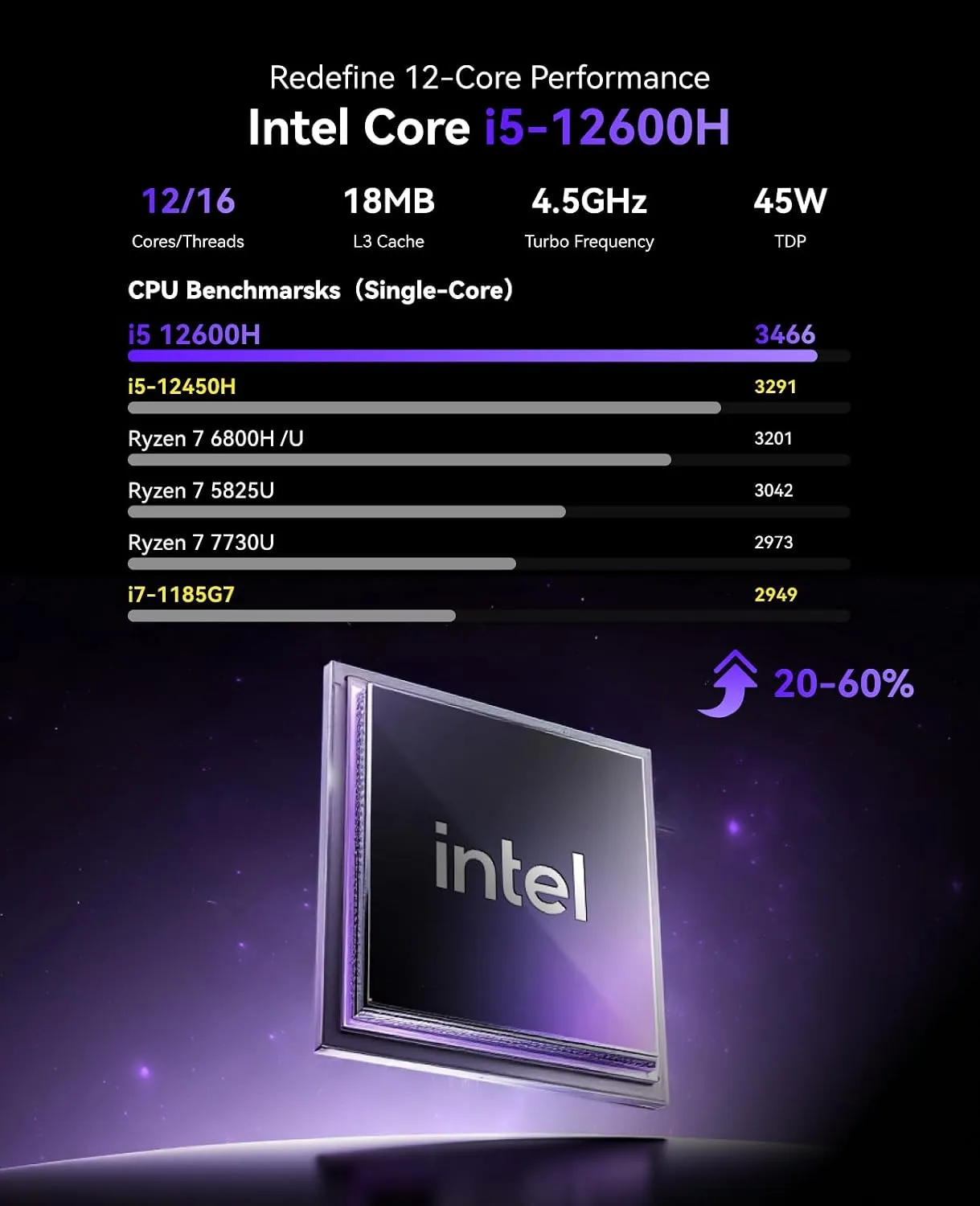 KAMRUI Pinova P2 Mini PC, Intel Core i5-12600H(Beats 1185G7/12450H), 32GB RAM 1TB SSD Mini Computers, 12C/16T, 4.5GHz, Triple 4K Display/WiFi6/BT5.2 Home/Office/Business Micro PC