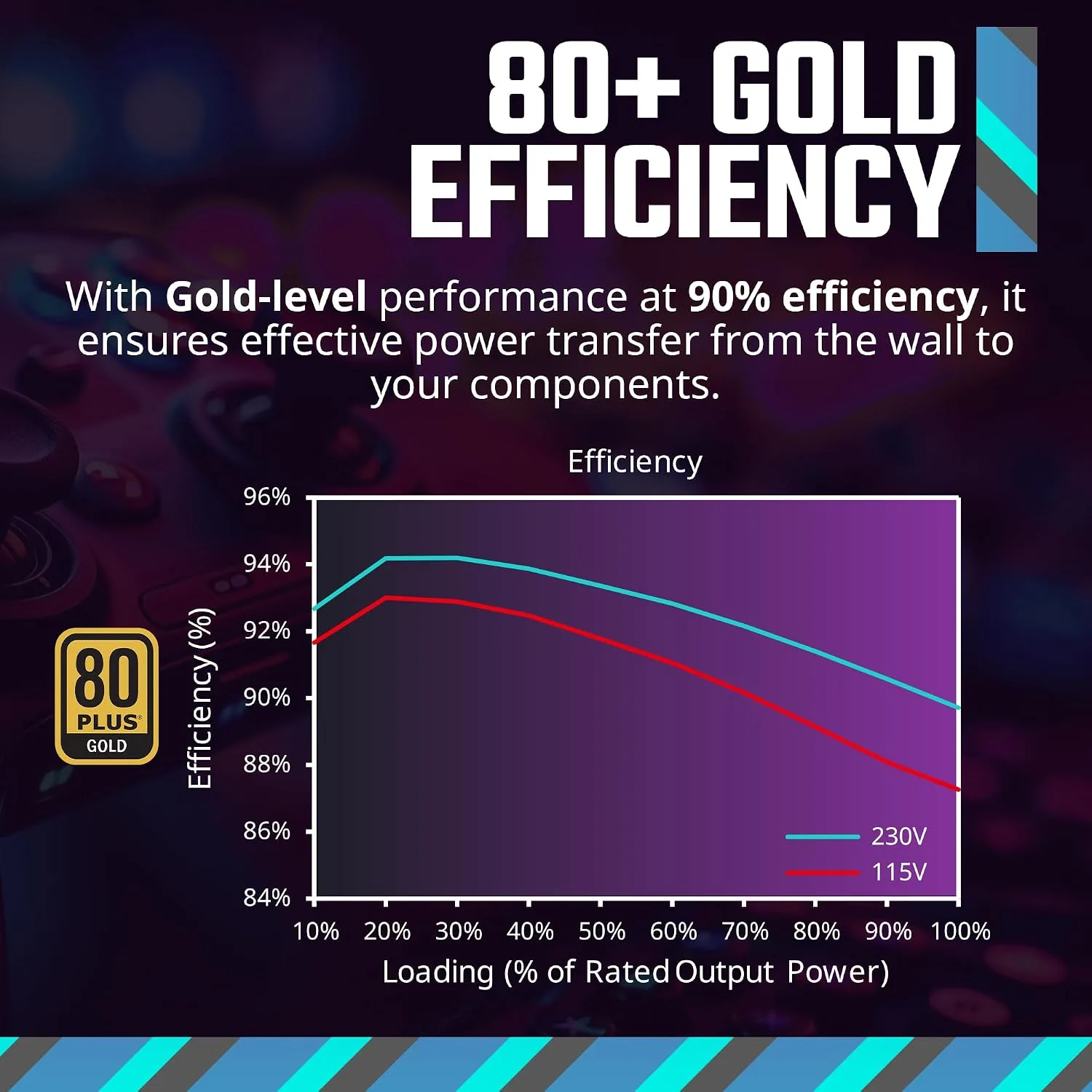 Cooler Master MWE Gold 750 V3 Power Supply, PCIe 5.1 Ready