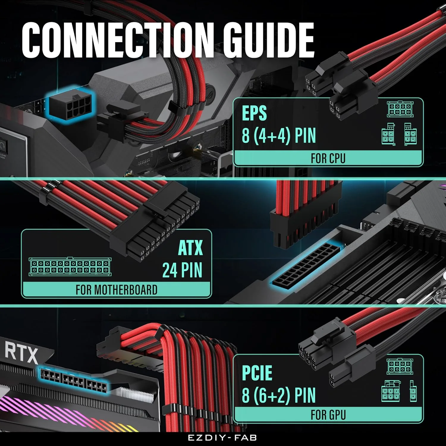 EZDIY-FAB 16AWG PSU Extension Kit, 300MM, 24-Pin/2xEPS/3xPCIe, Black Red